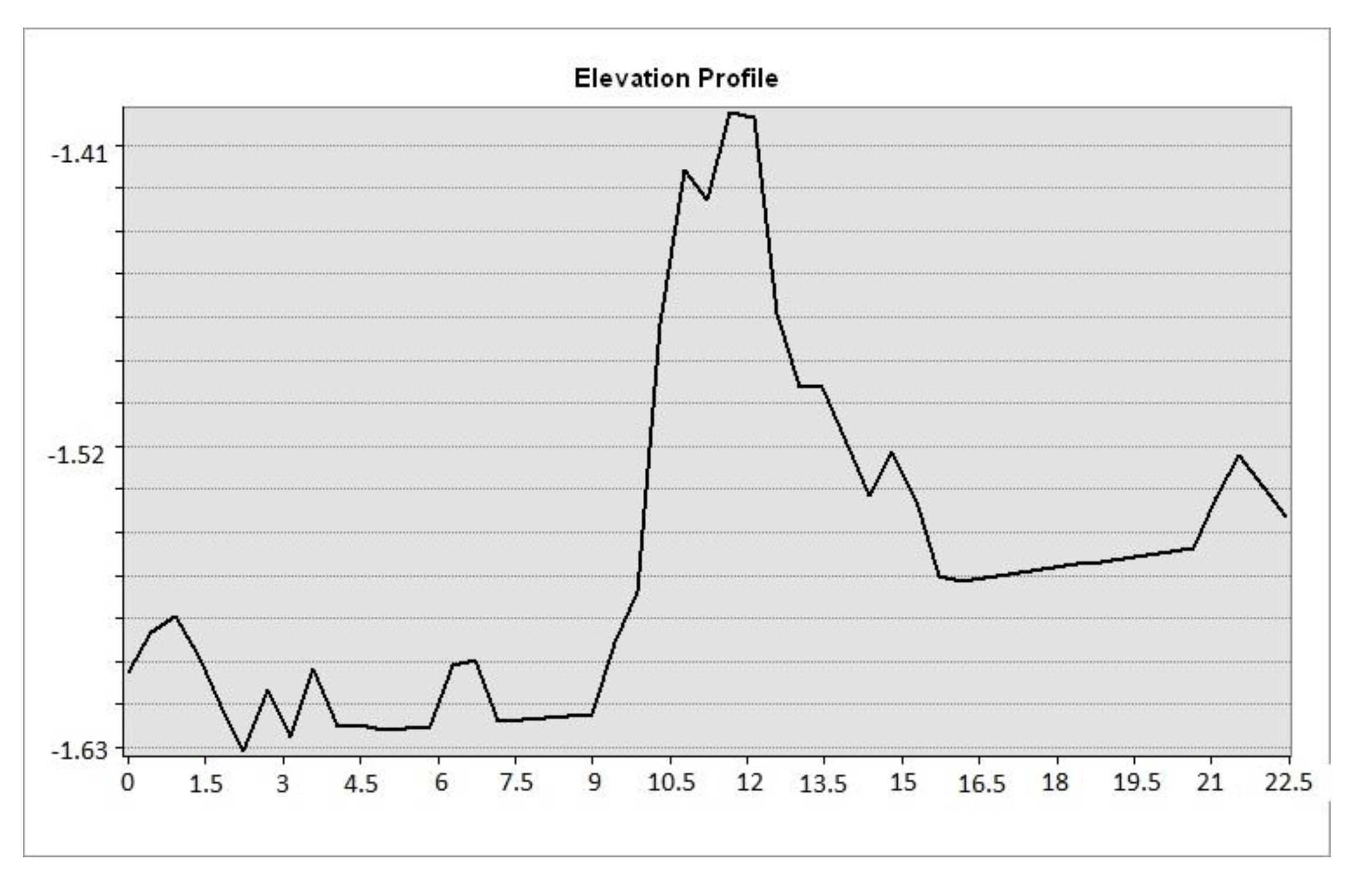 Heritage 03 00022 g012