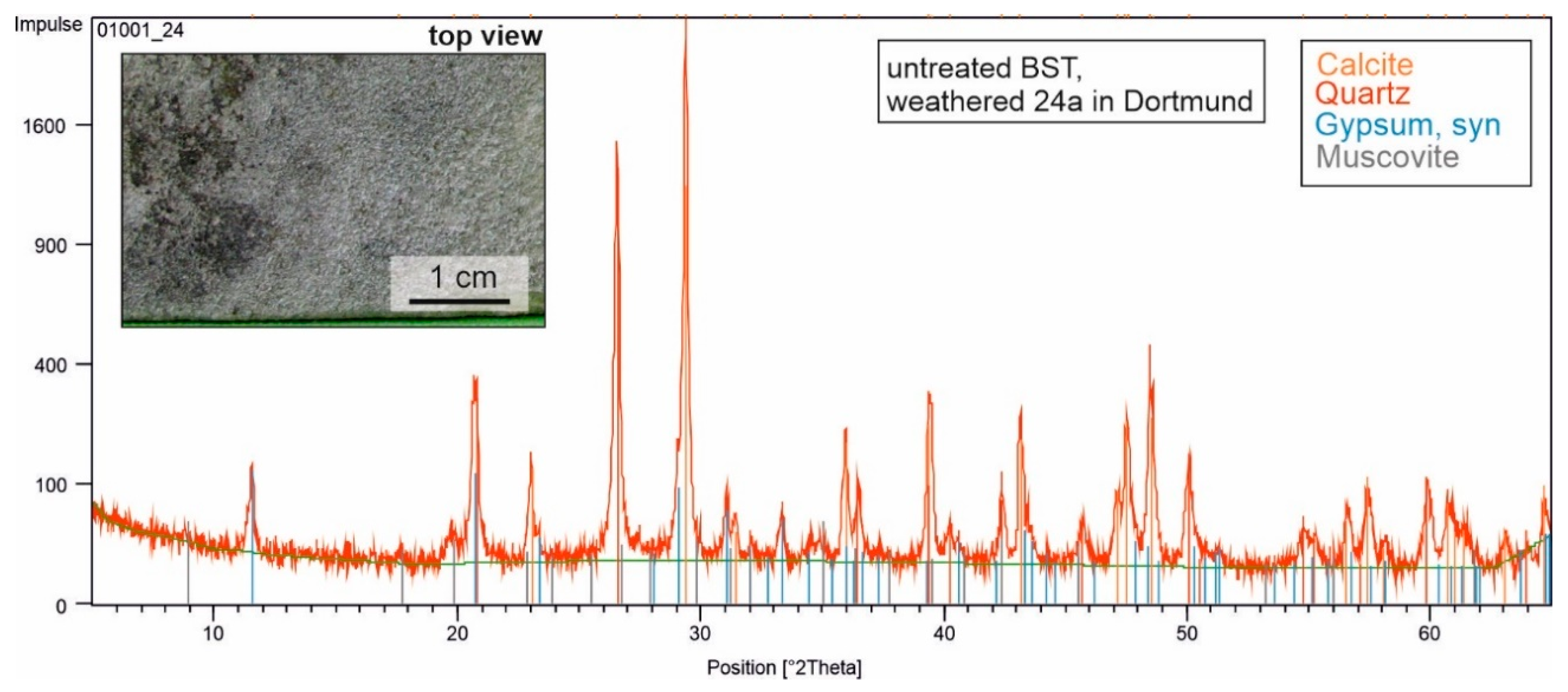 Heritage 03 00027 g007