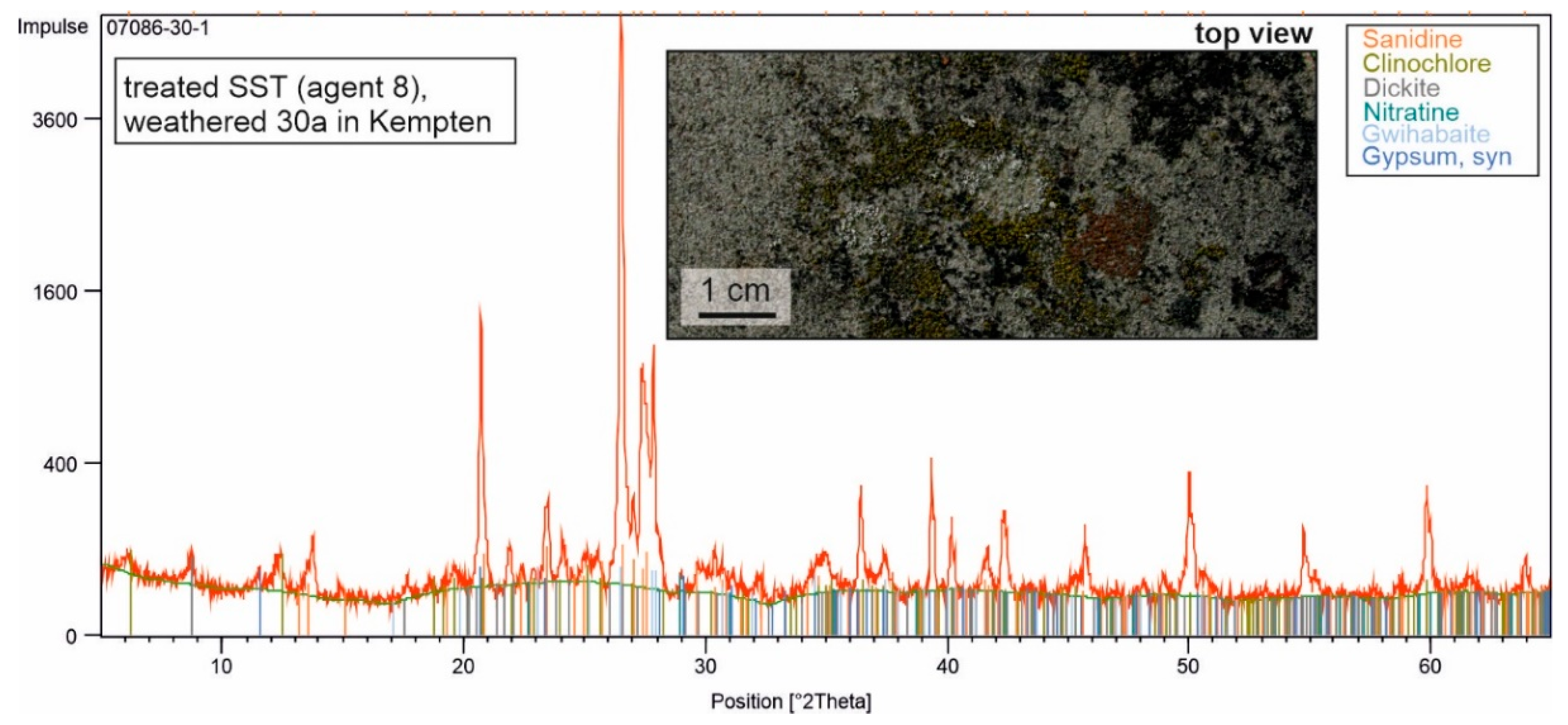 Heritage 03 00027 g010