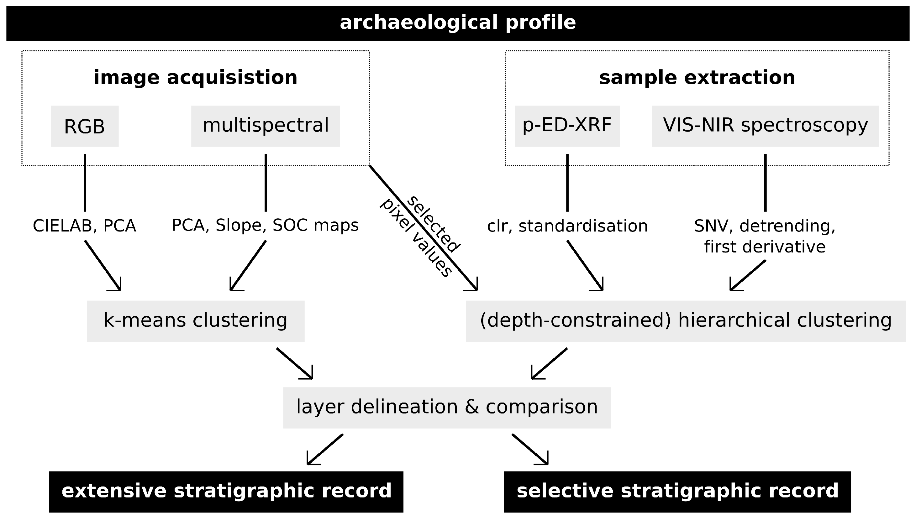 Heritage 03 00031 g003