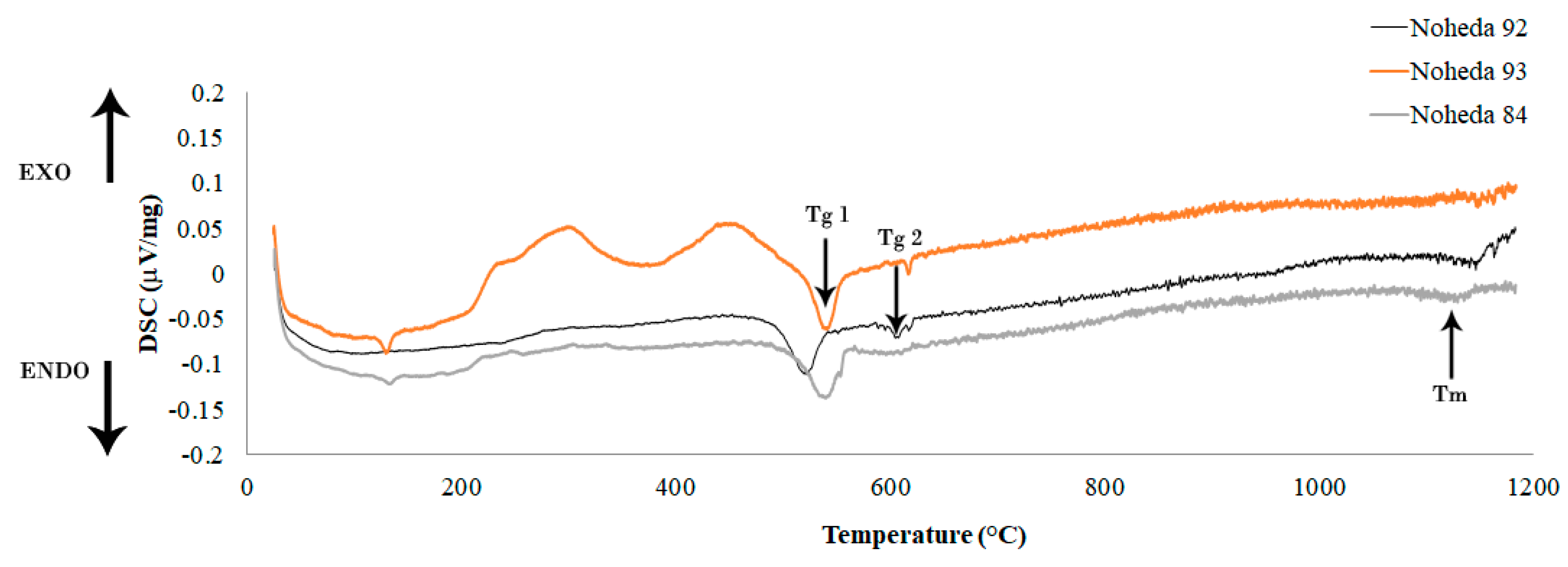 Heritage 03 00032 g001