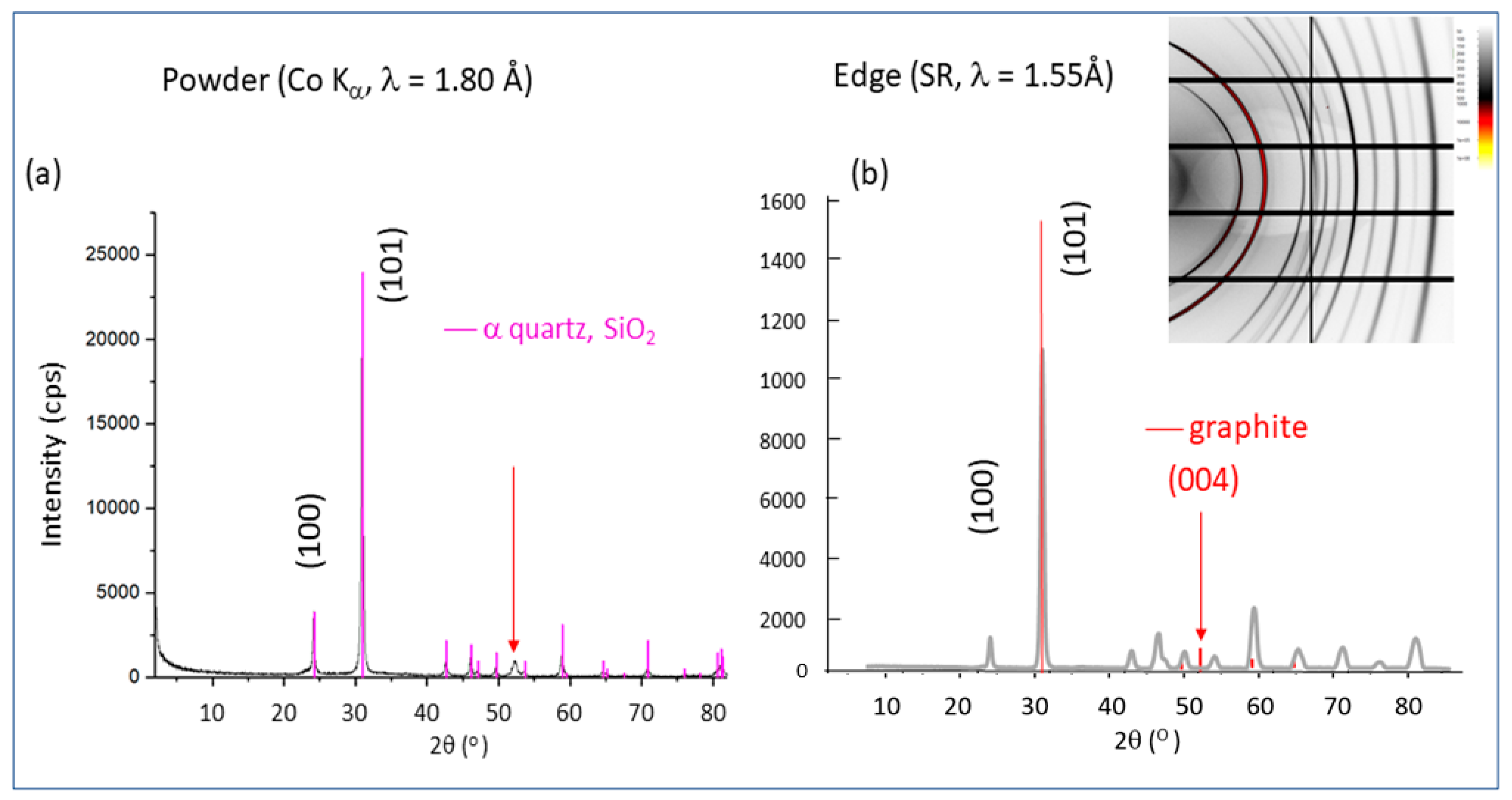 Heritage 03 00056 g003