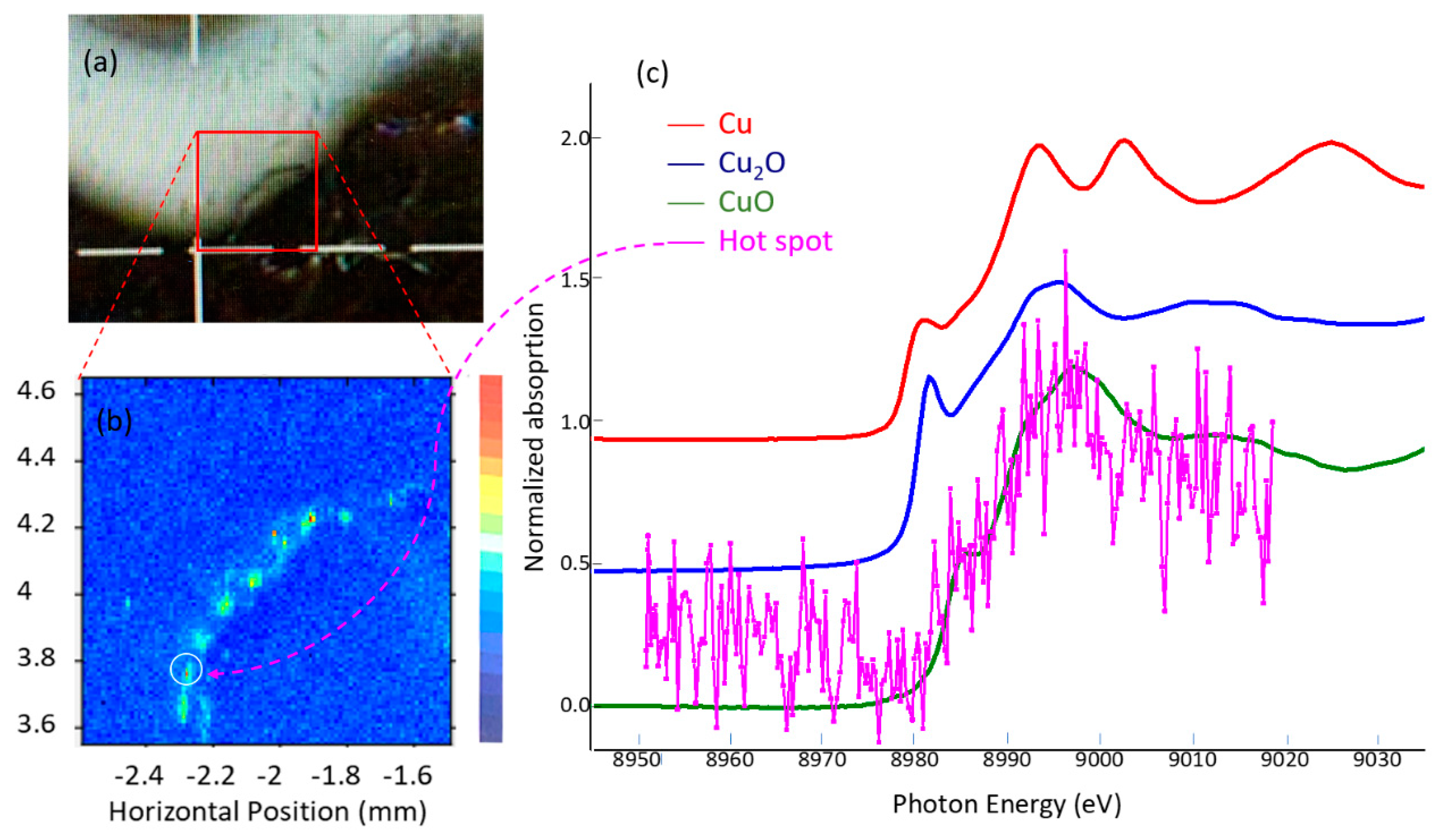 Heritage 03 00056 g005