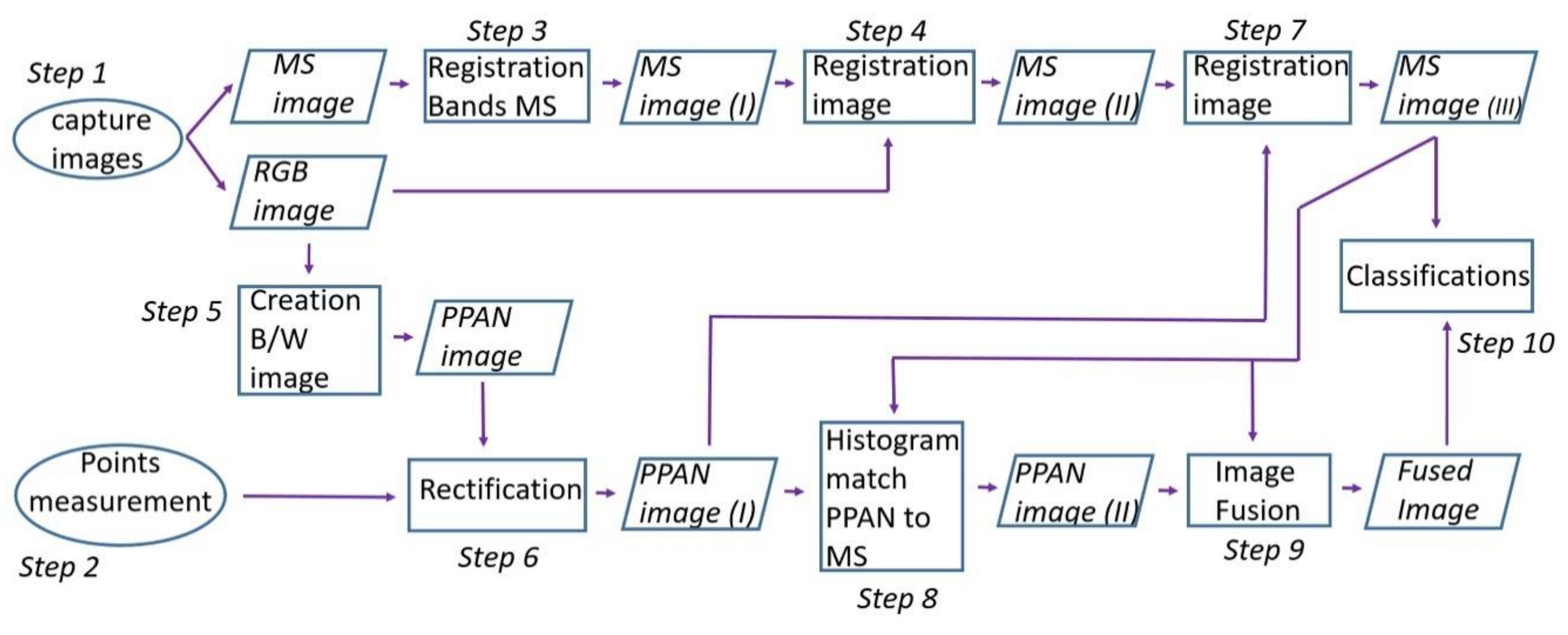 Heritage 03 00057 g004