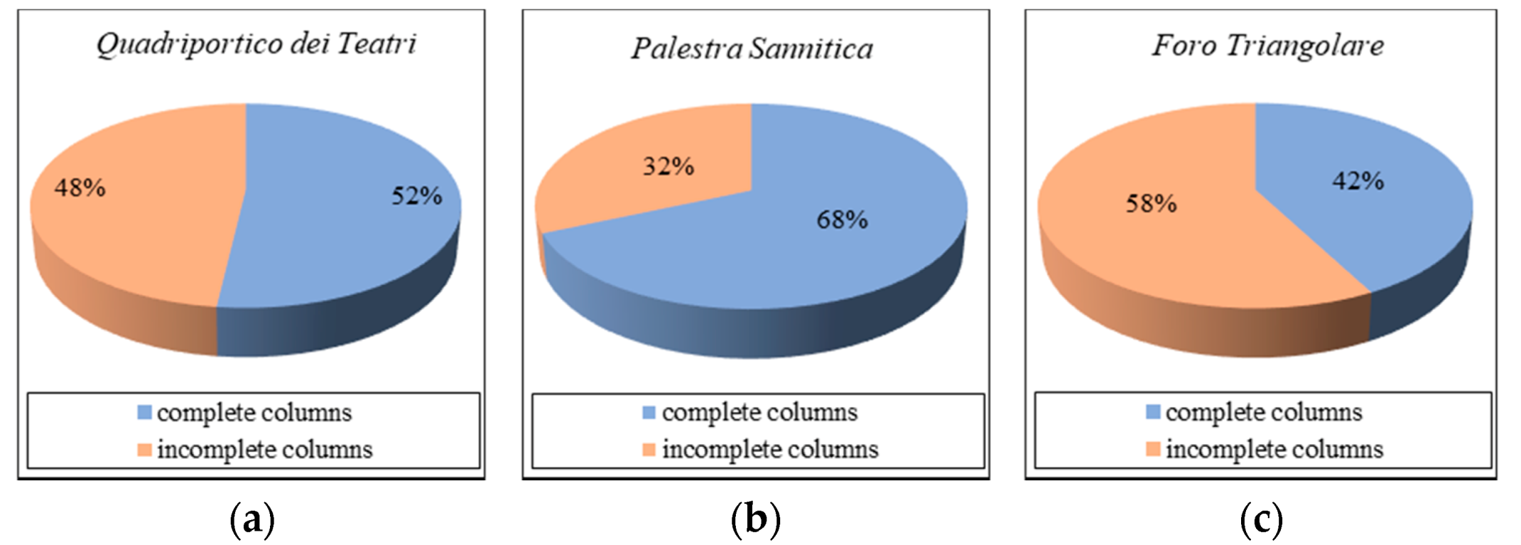 Heritage 03 00059 g005