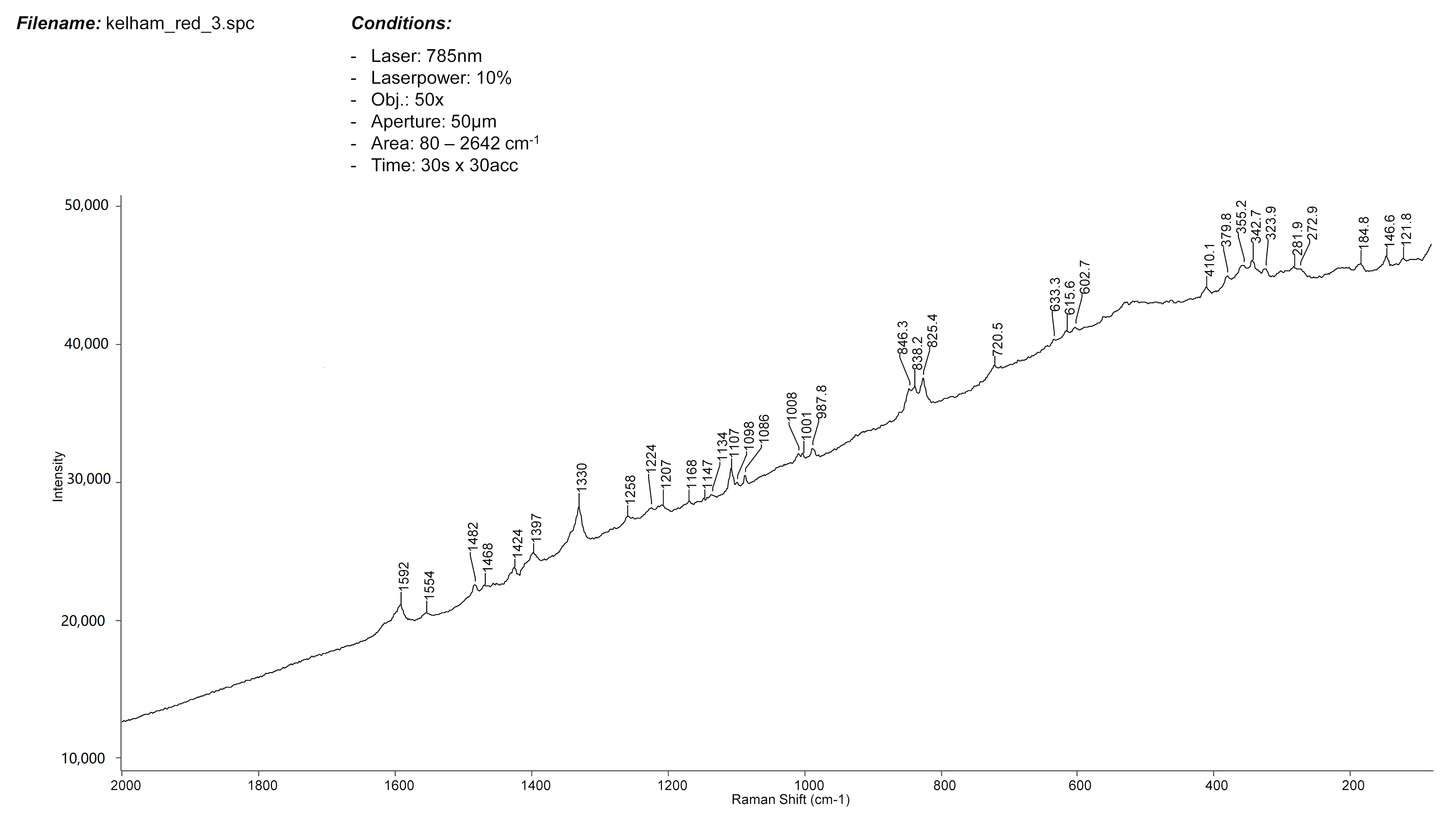 Heritage 03 00064 g004