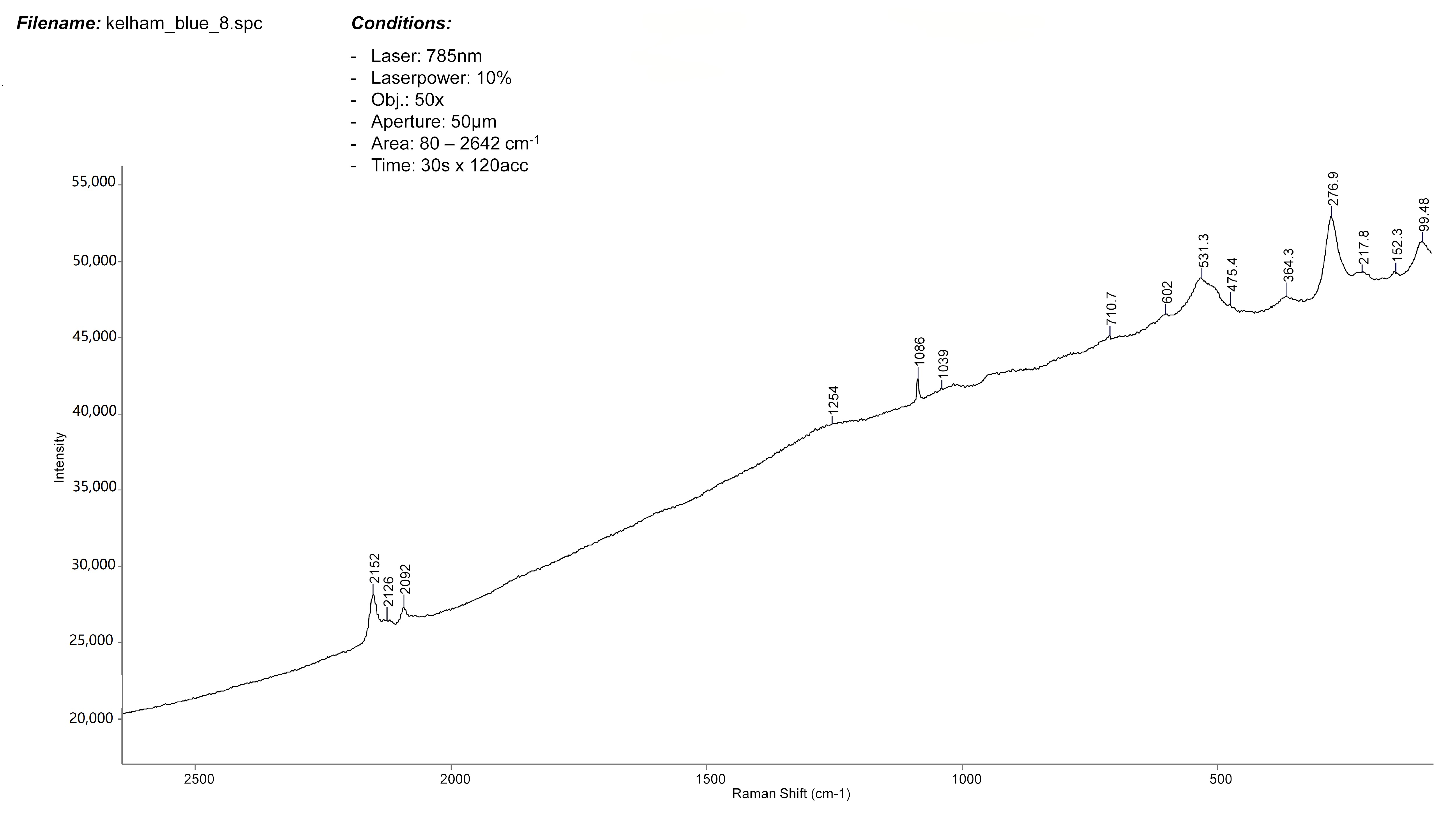 Heritage 03 00064 g005