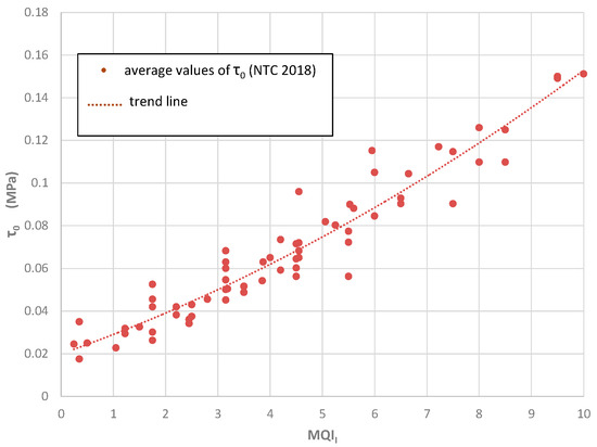 Heritage 03 00065 g0a3 550
