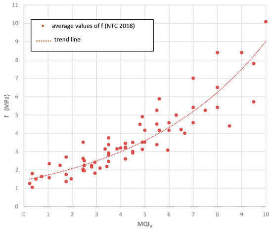 Heritage 03 00065 g0a5 550