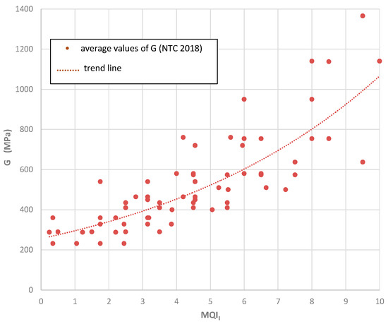 Heritage 03 00065 g0a6 550