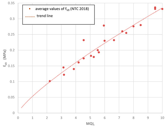 Heritage 03 00065 g0a7 550