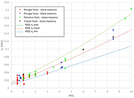 Heritage 03 00065 g0a8 550