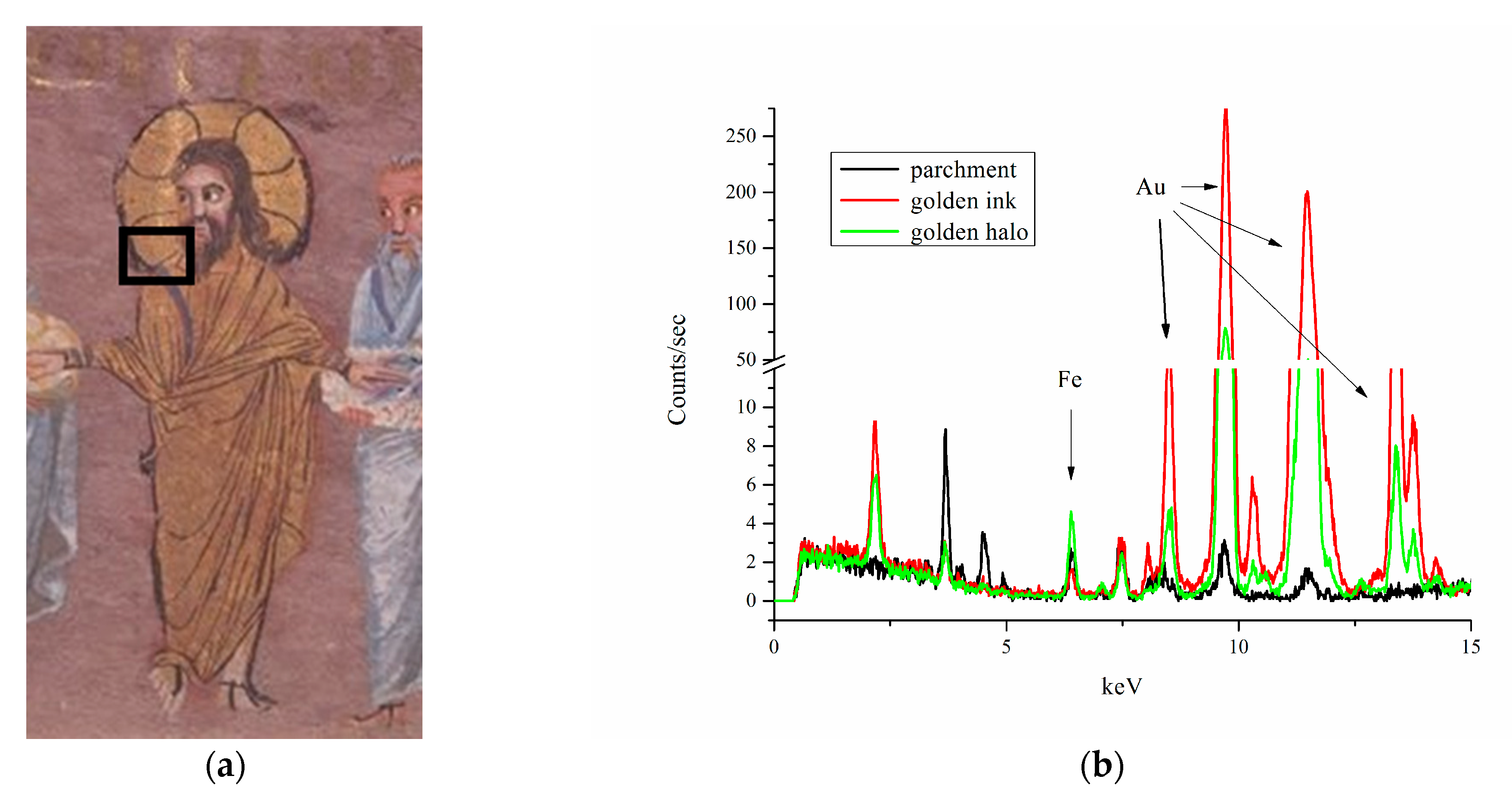 Heritage 03 00069 g001