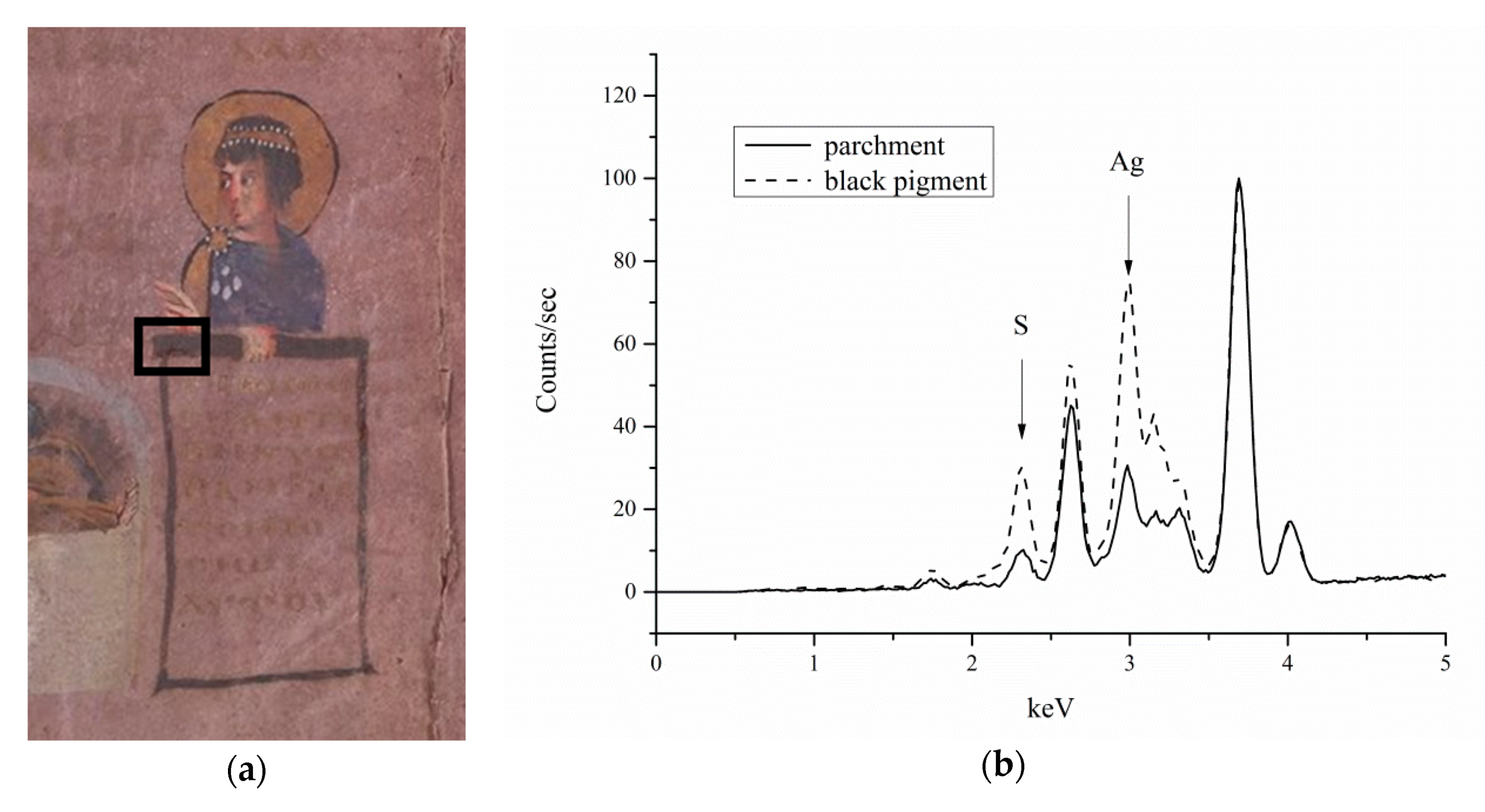 Heritage 03 00069 g003