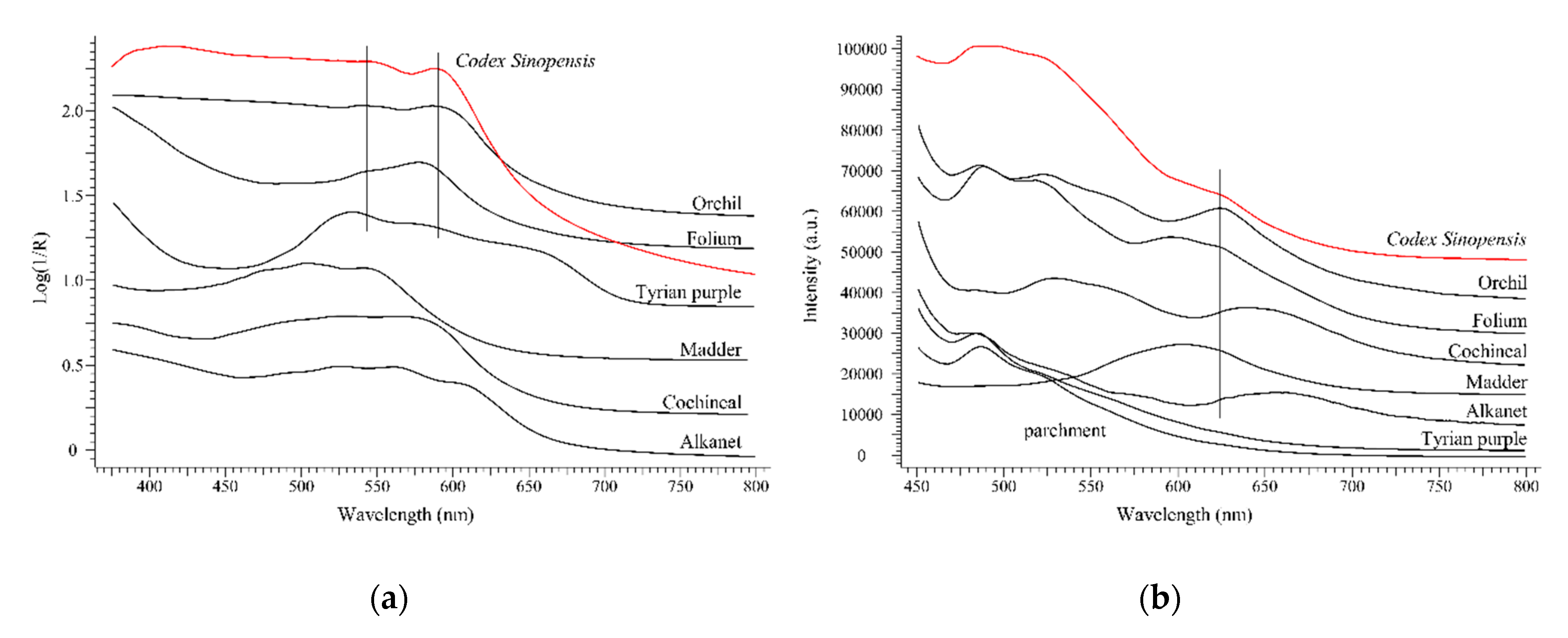 Heritage 03 00069 g006