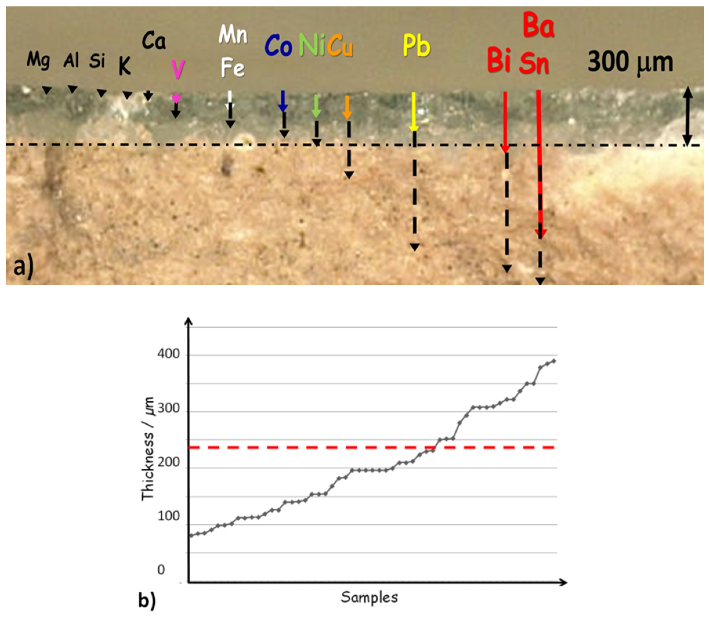 Heritage 03 00072 g003