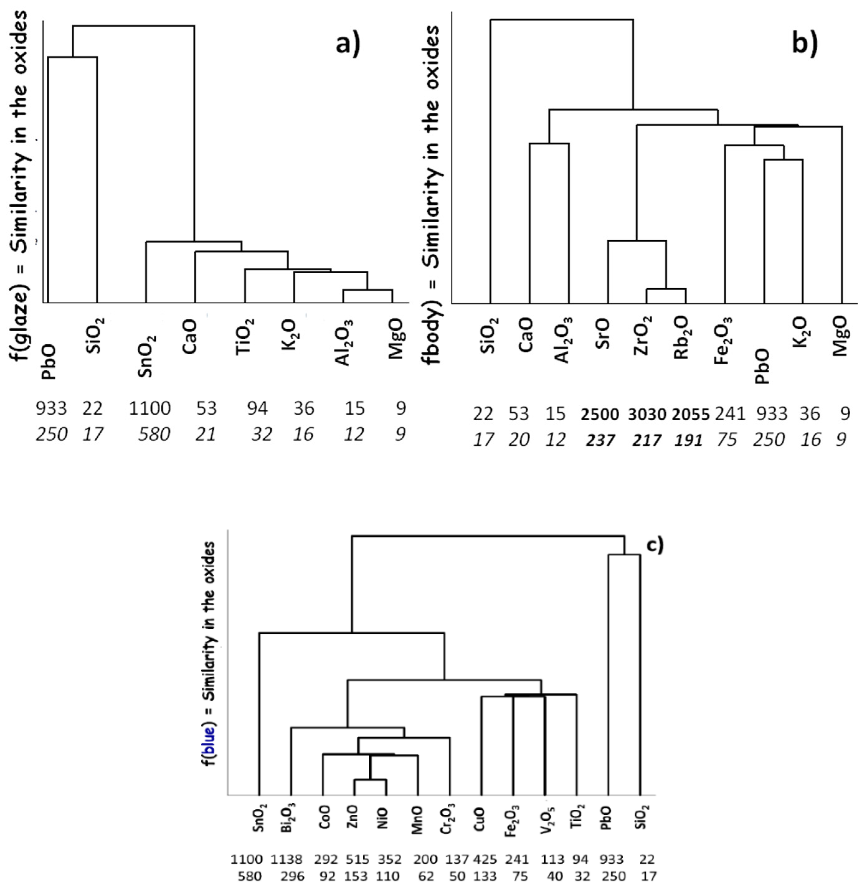 Heritage 03 00072 g004