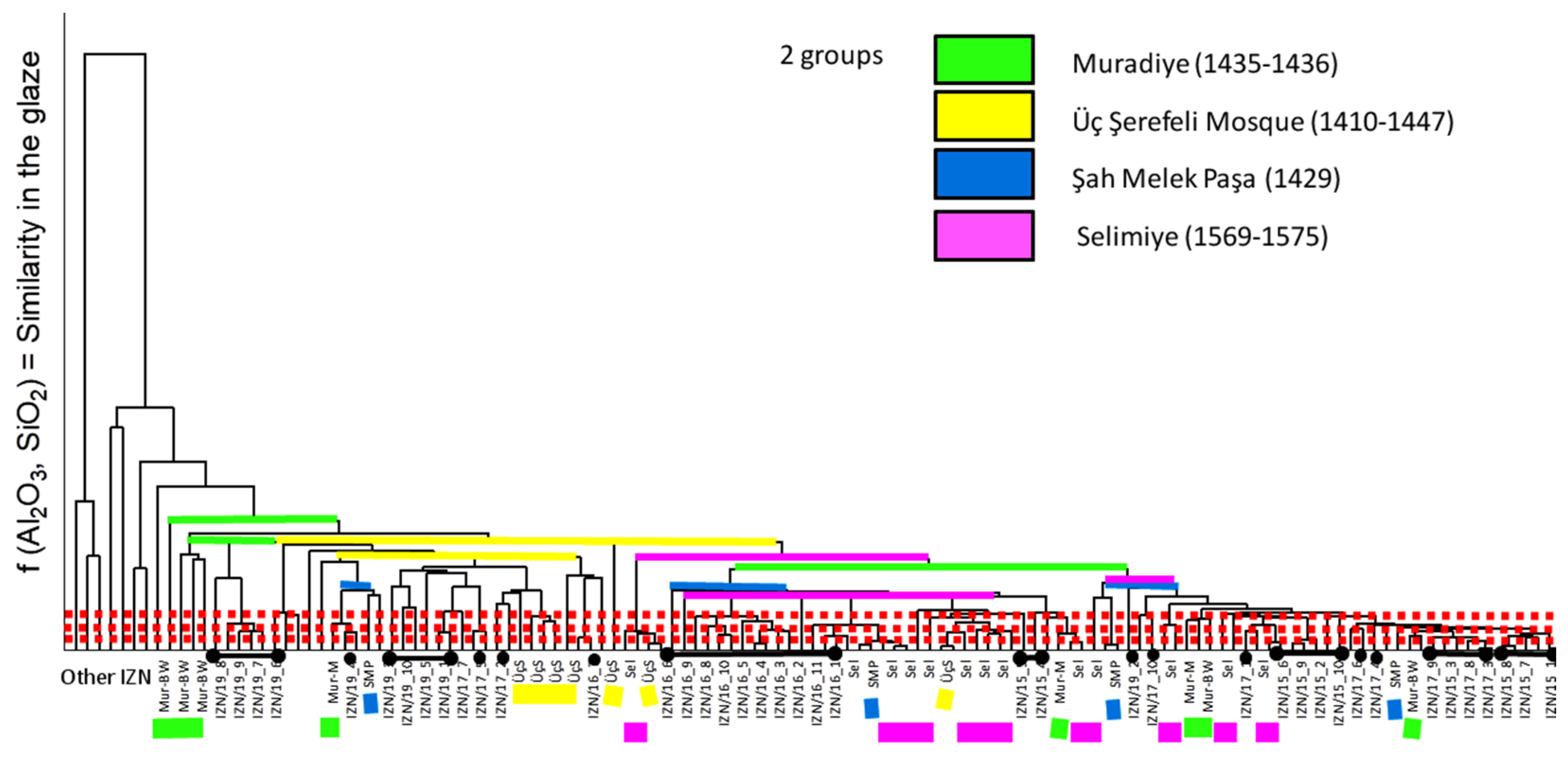 Heritage 03 00072 g012