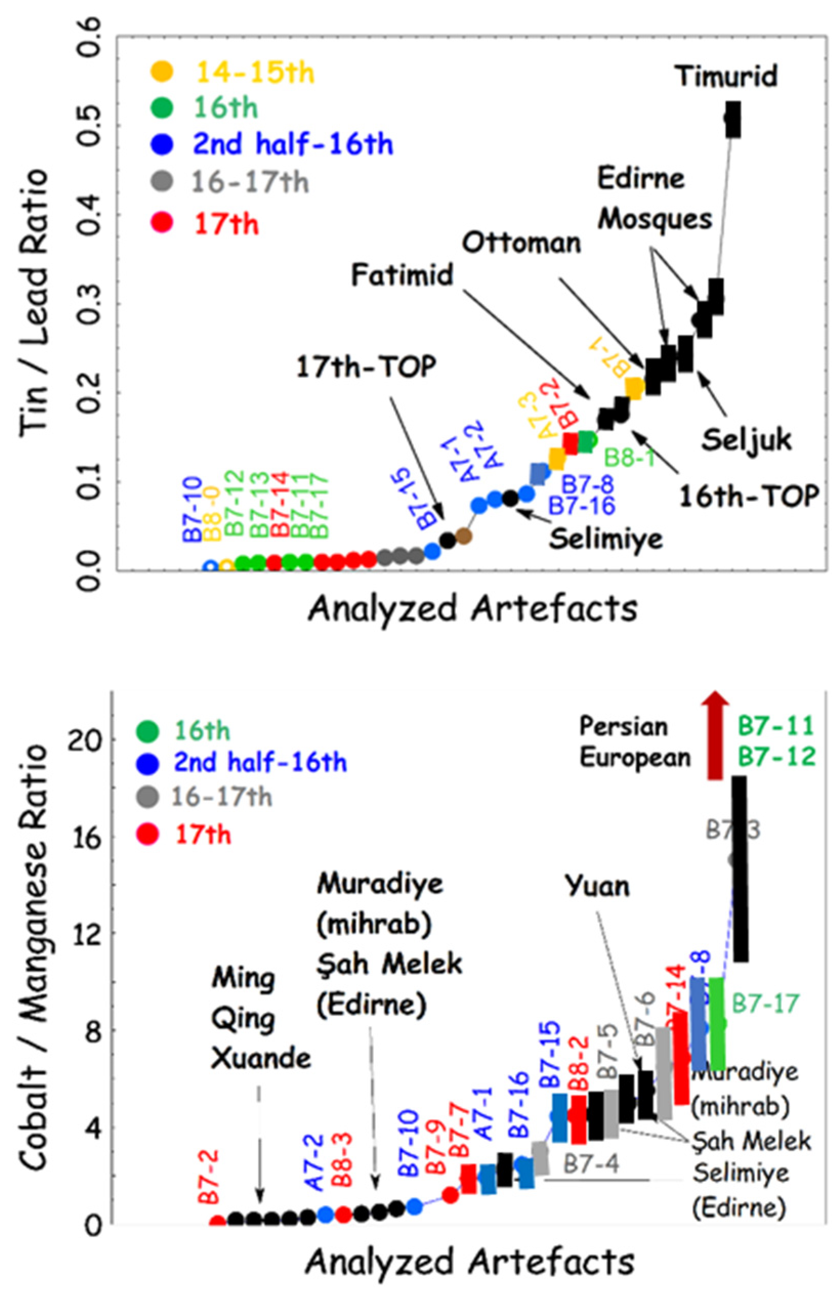 Heritage 03 00072 g013