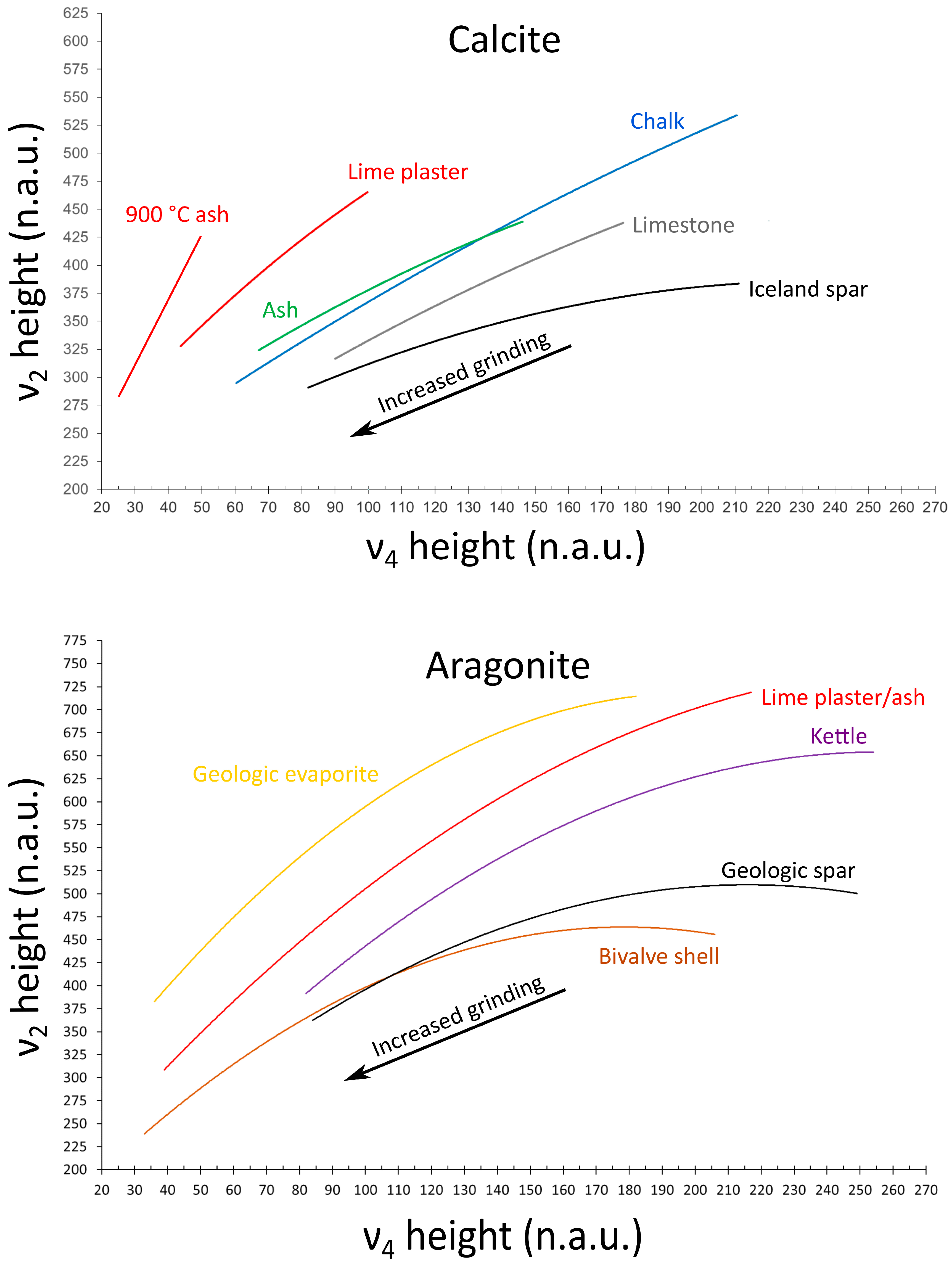 Heritage 03 00079 g002