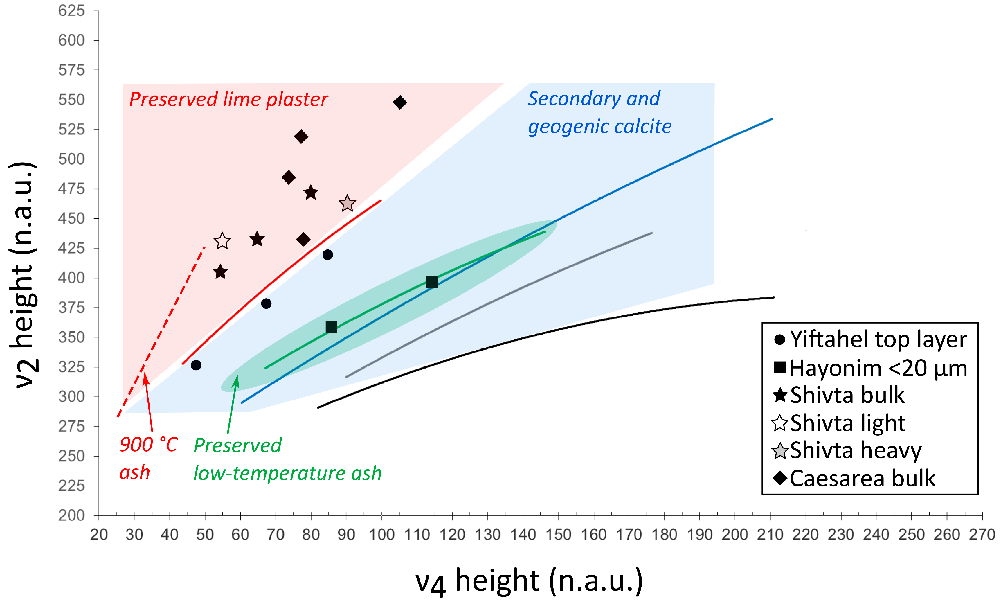 Heritage 03 00079 g004