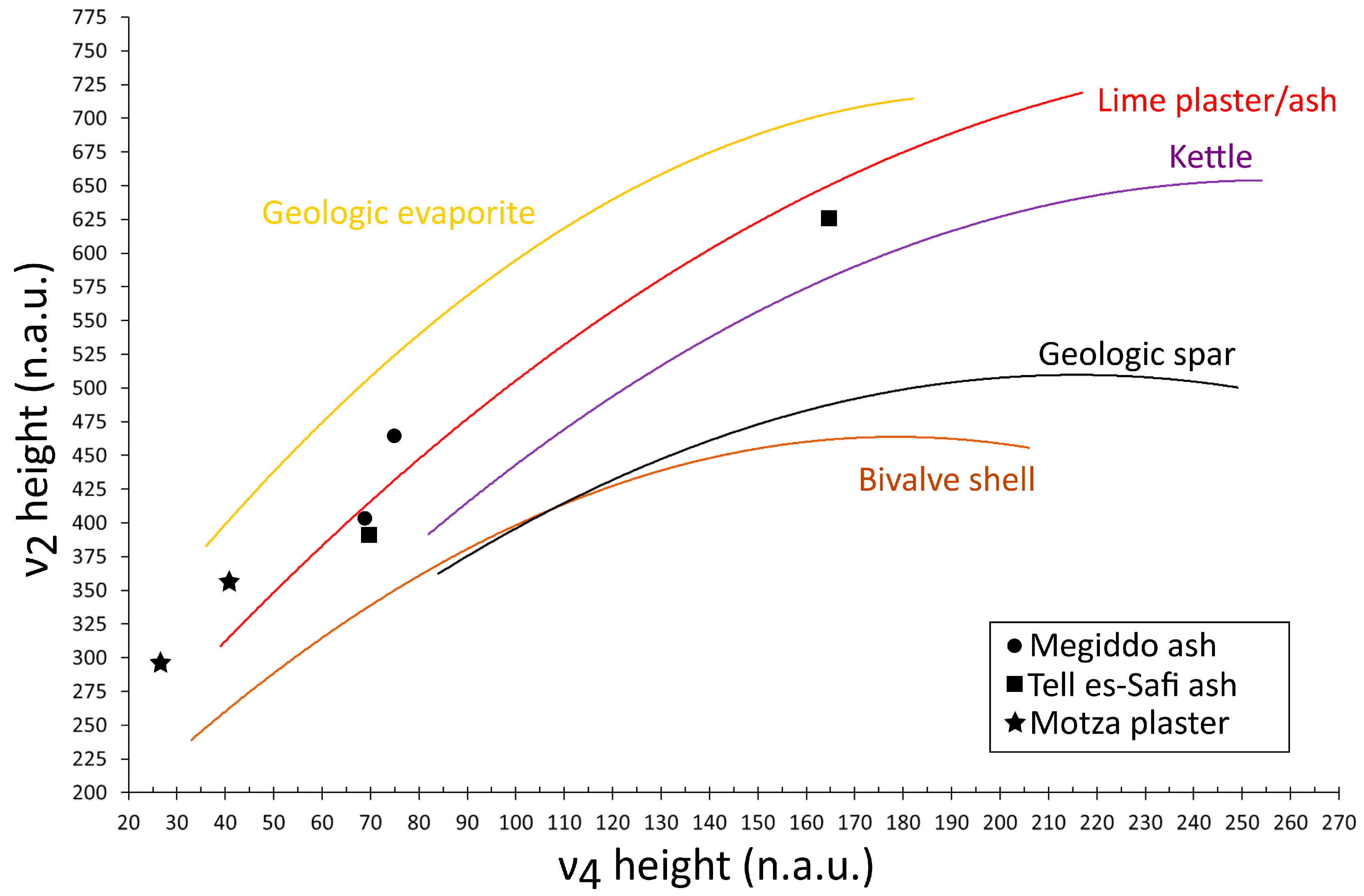 Heritage 03 00079 g005