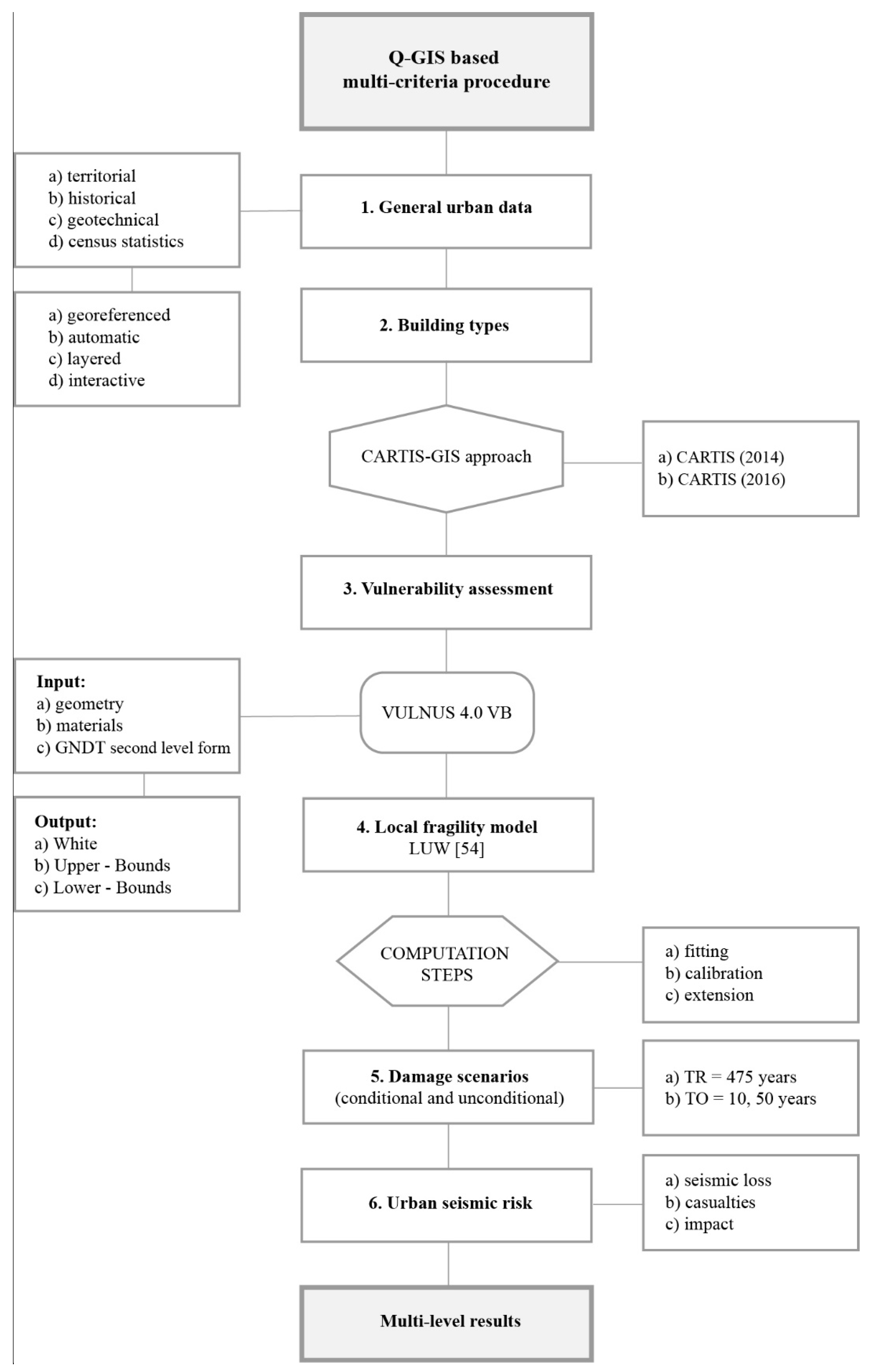 Heritage 03 00080 g001