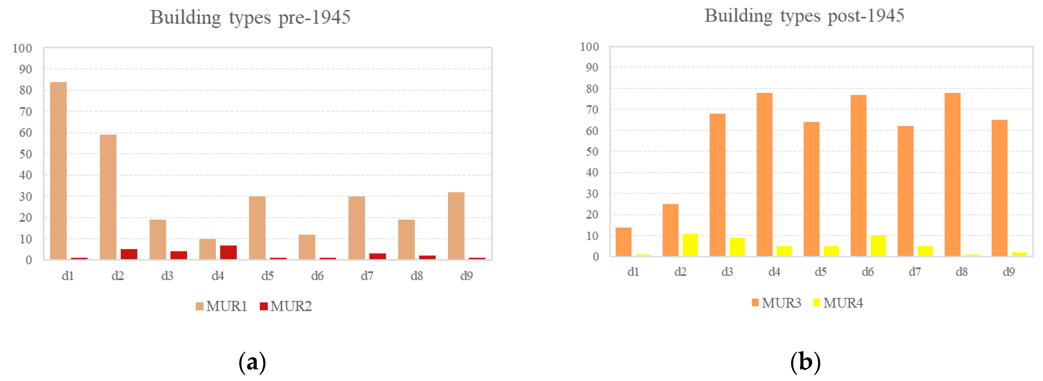 Heritage 03 00080 g006