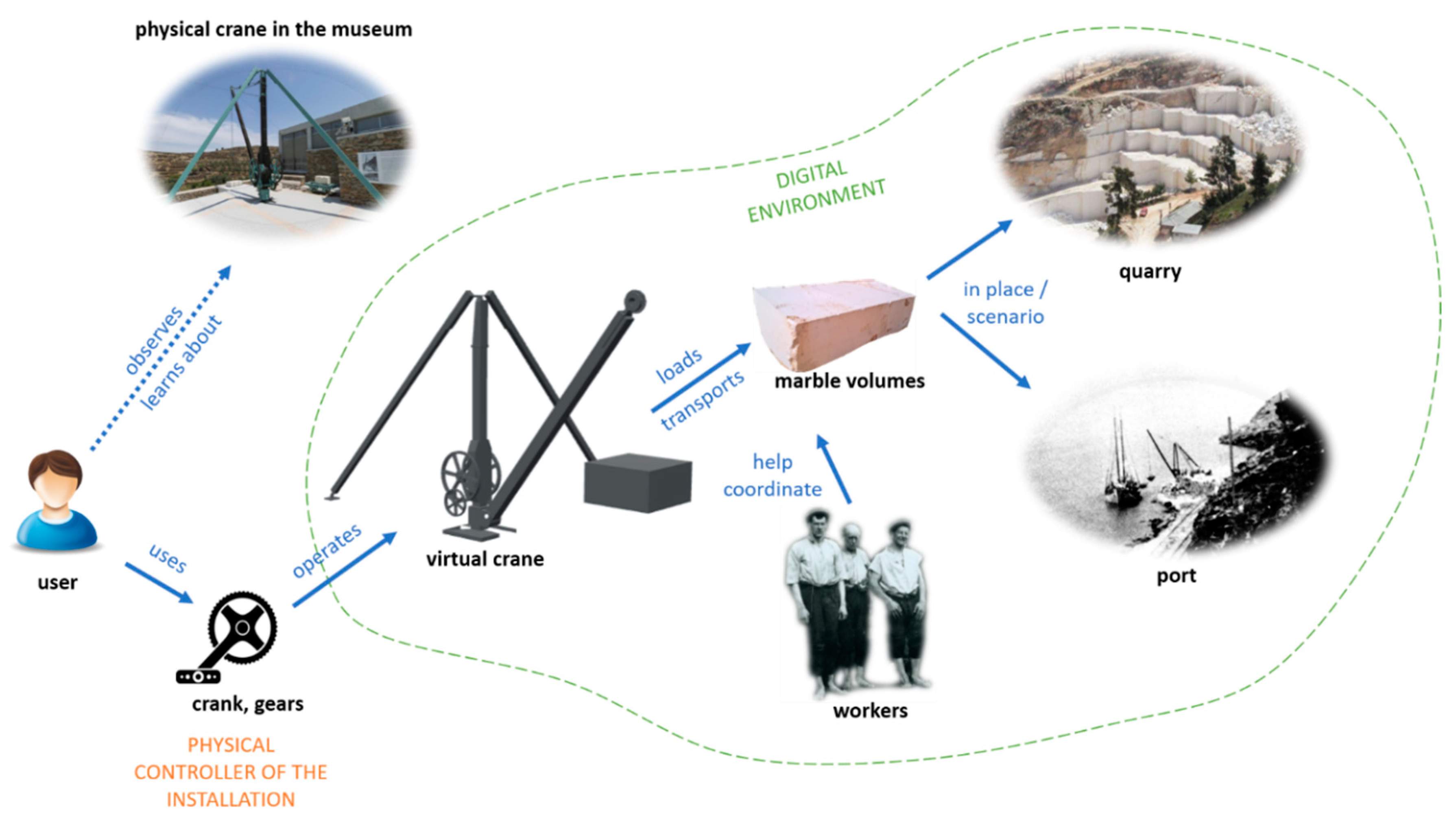 Heritage 03 00083 g002