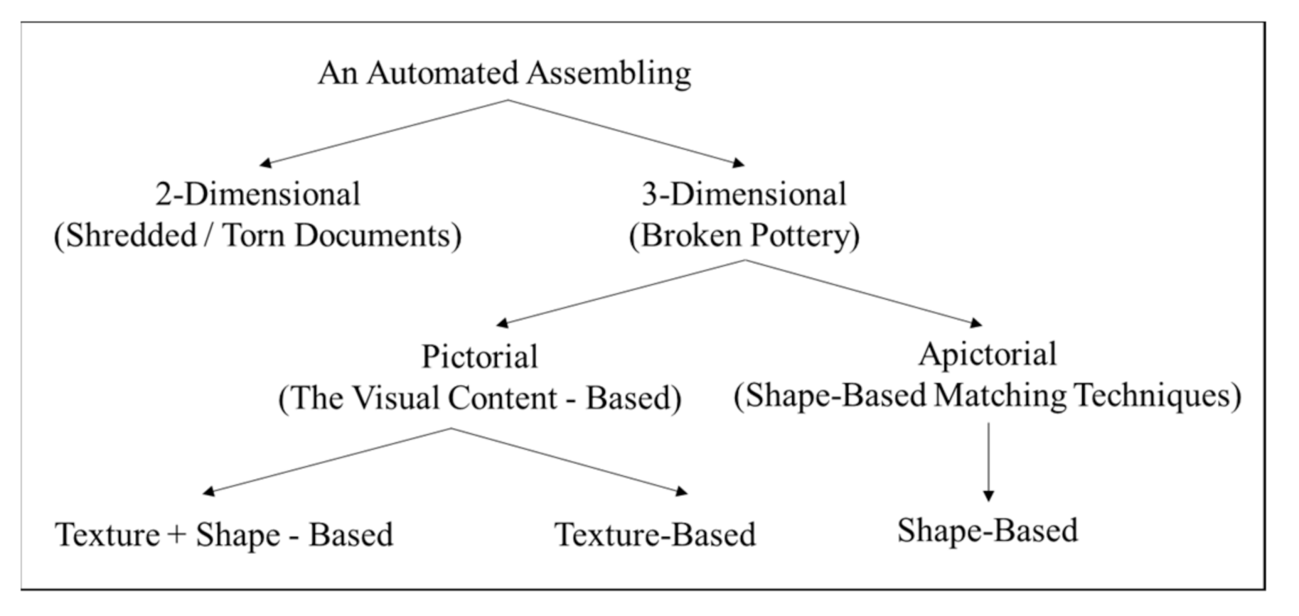 Heritage 04 00004 g001
