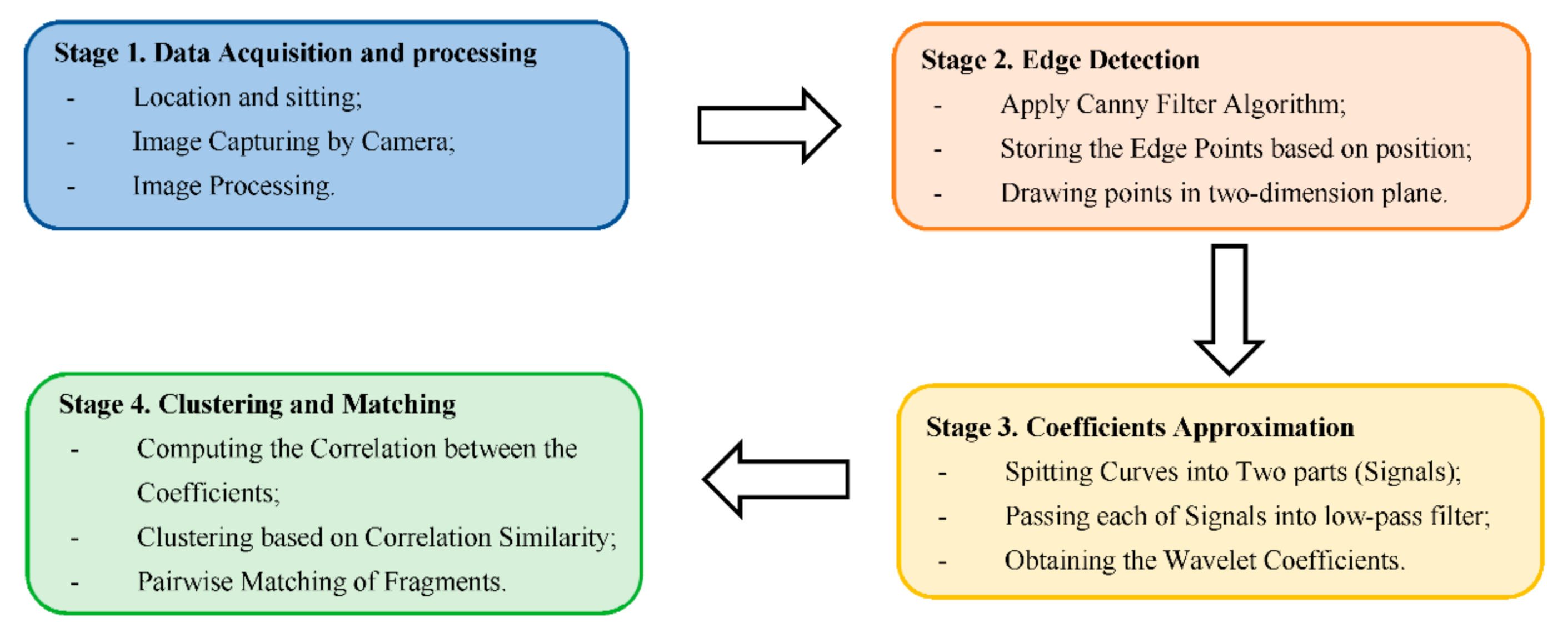 Heritage 04 00004 g003