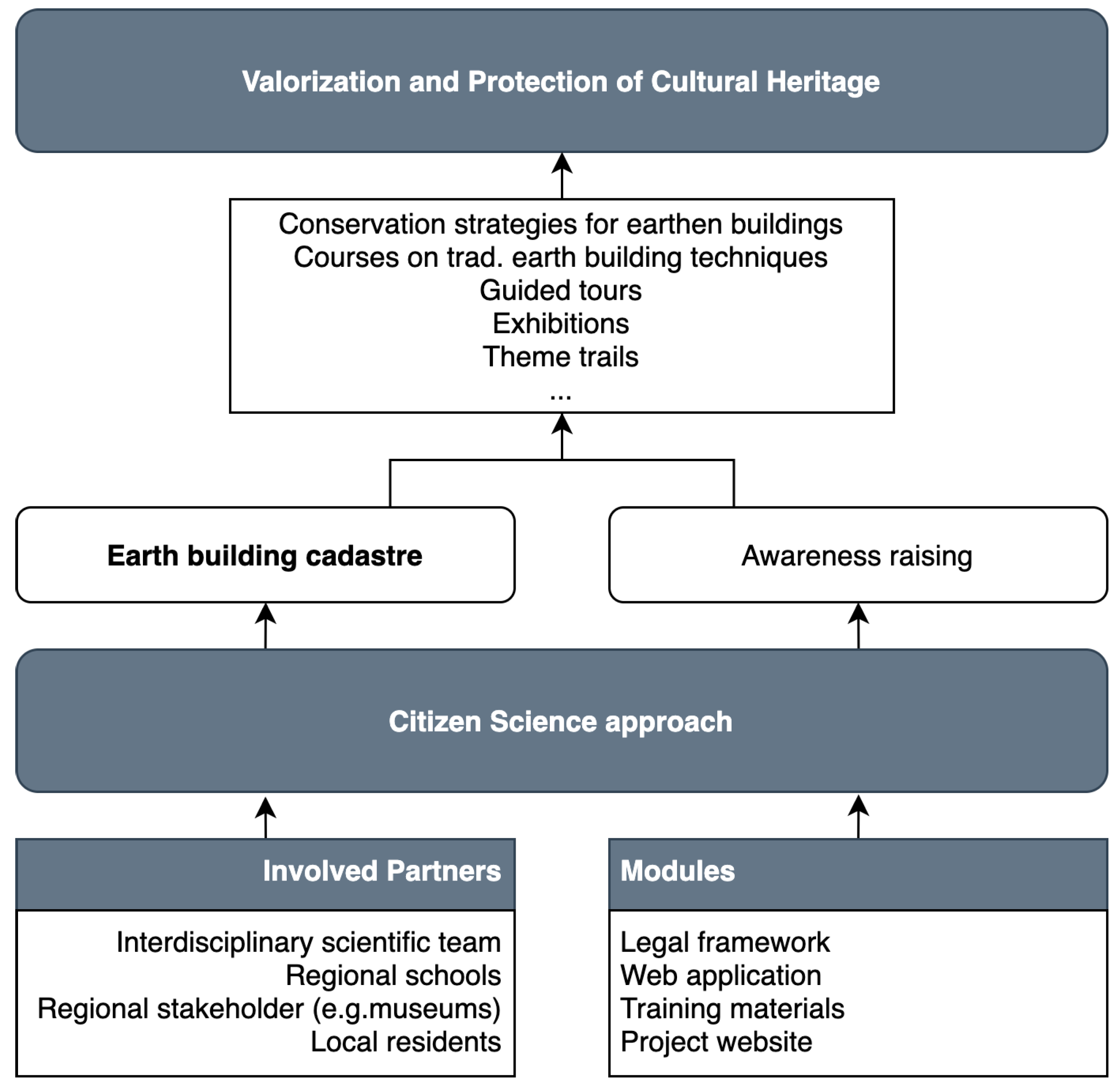 Heritage 04 00007 g002