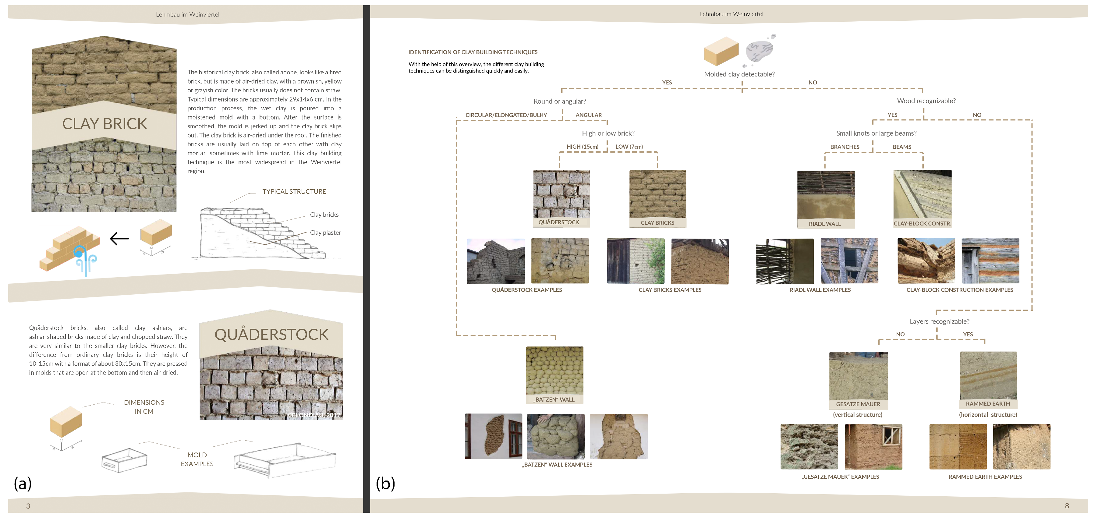 Heritage 04 00007 g005