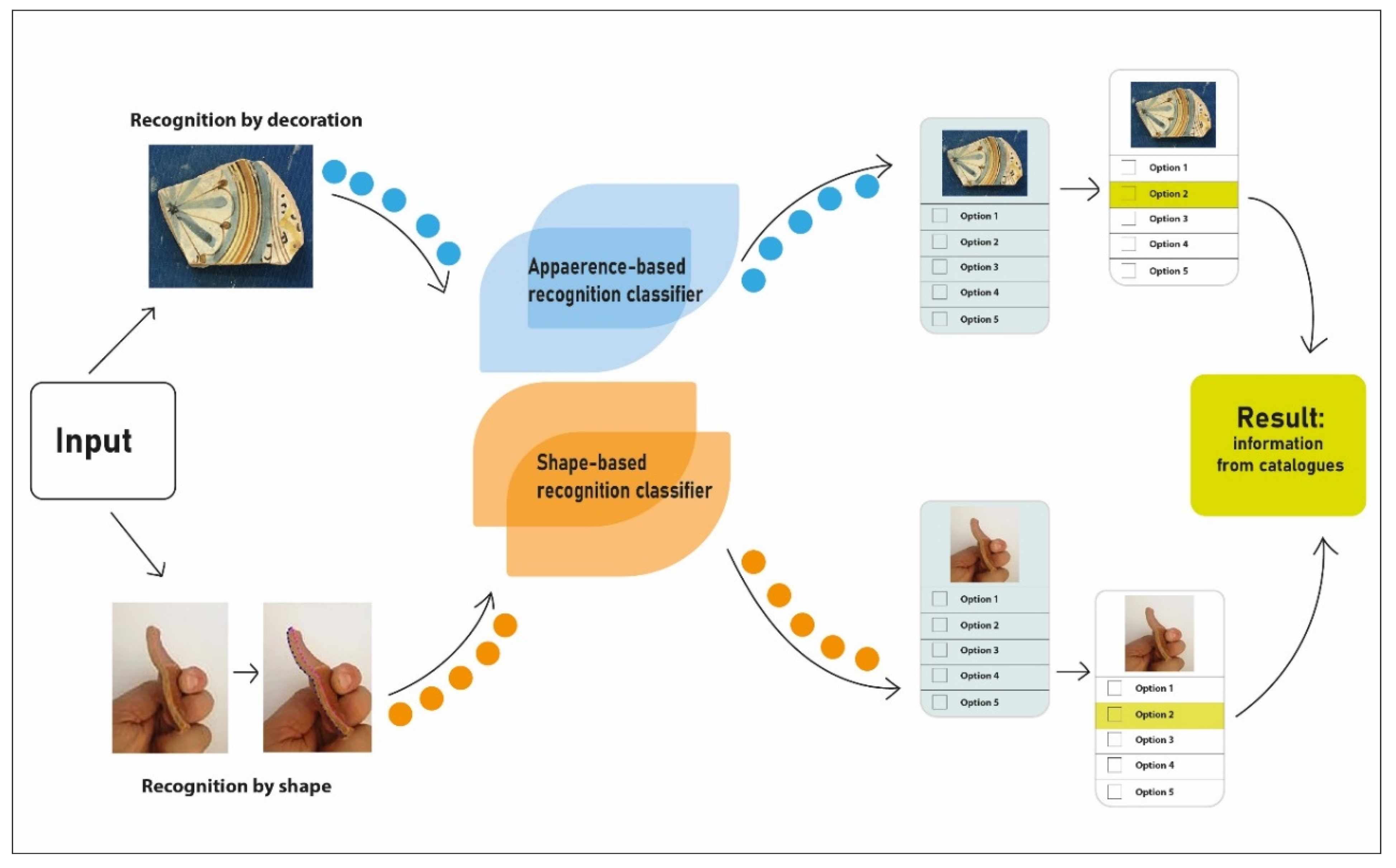 Heritage 04 00008 g002