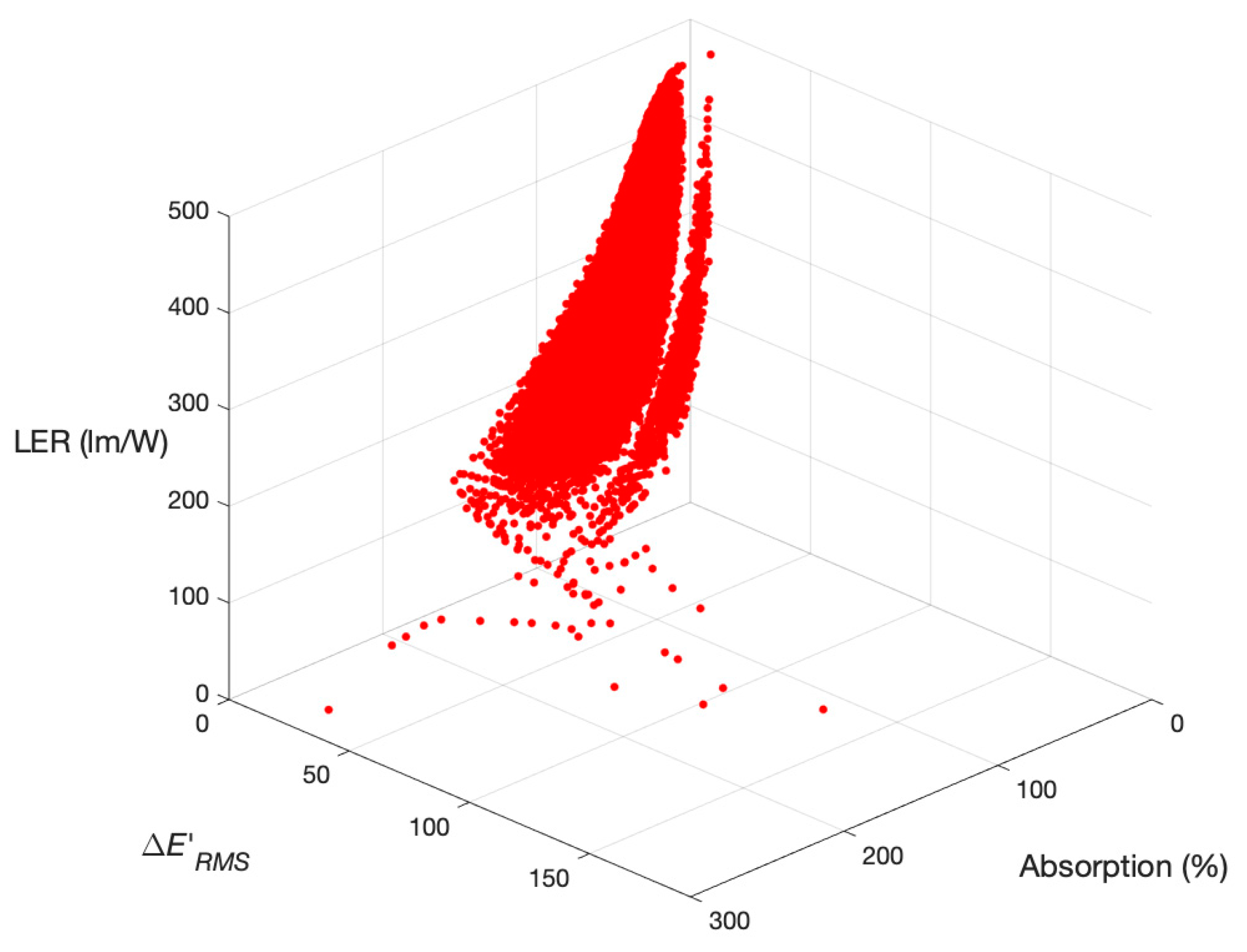 Heritage 04 00011 g003