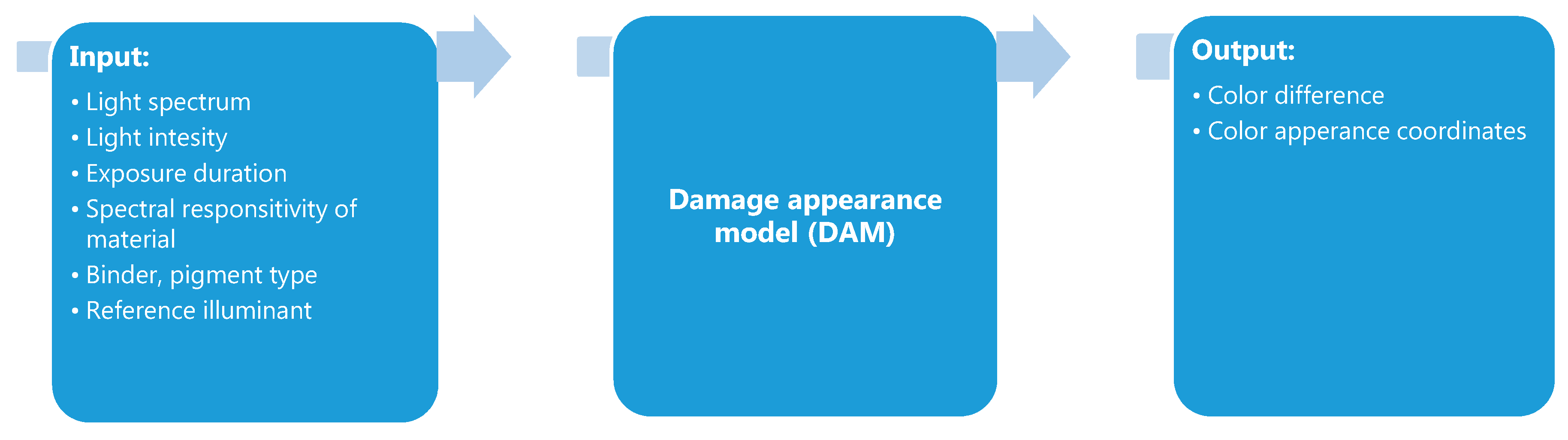 Heritage 04 00011 g006