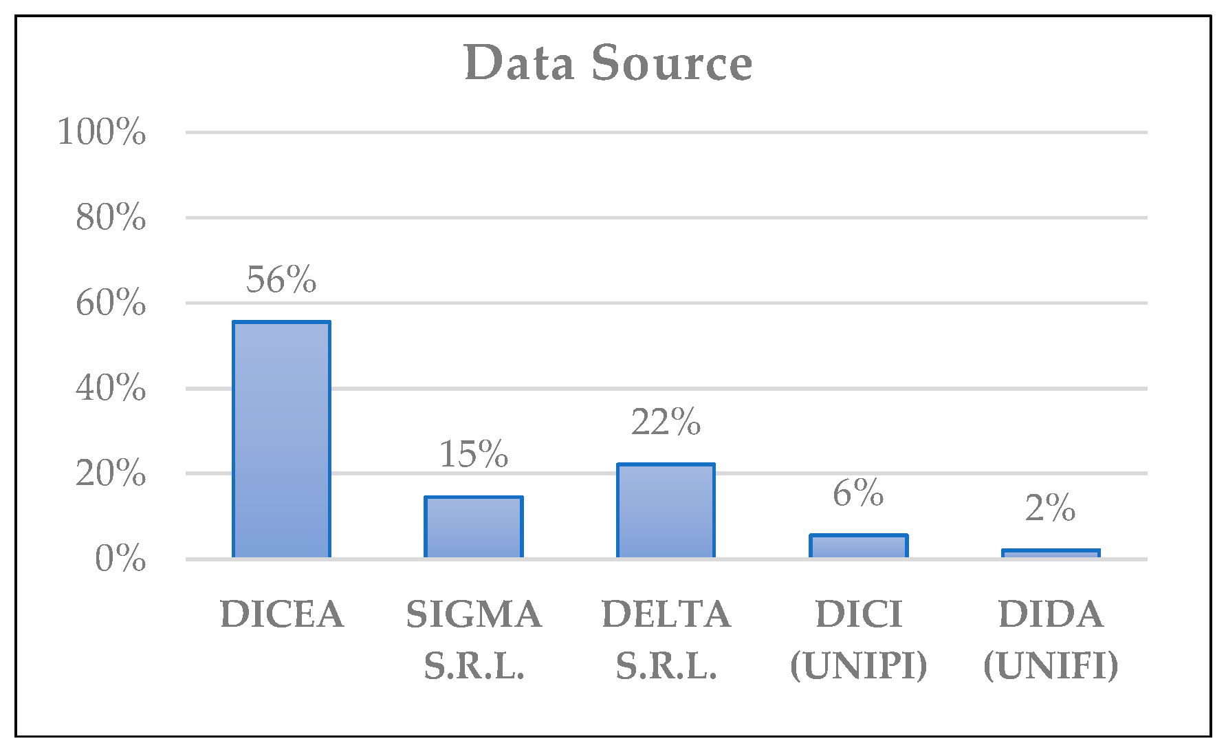 Heritage 04 00014 g002