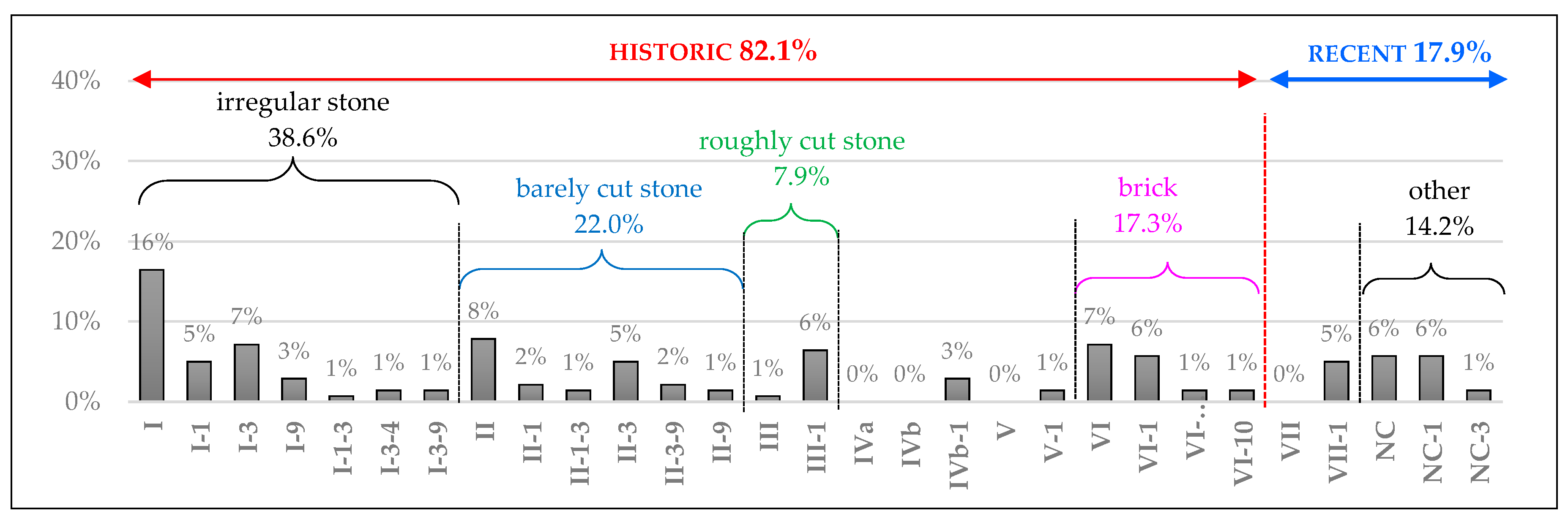 Heritage 04 00014 g005
