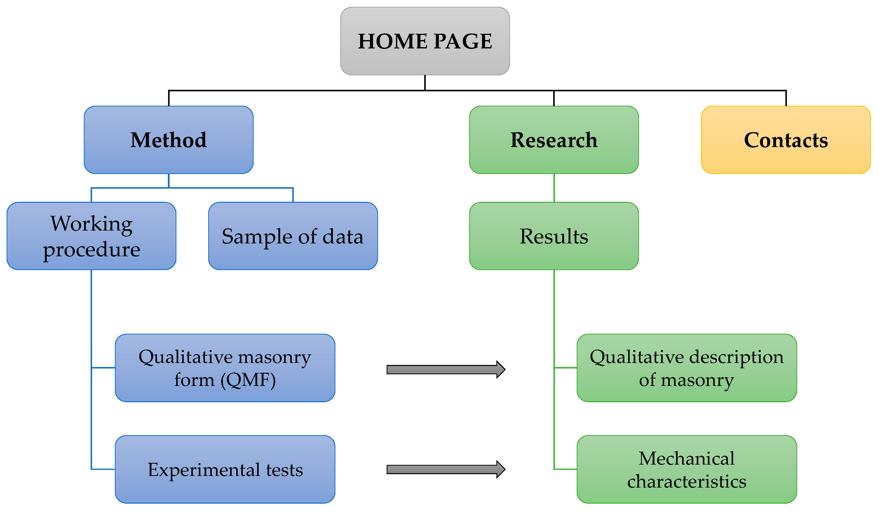 Heritage 04 00014 g008