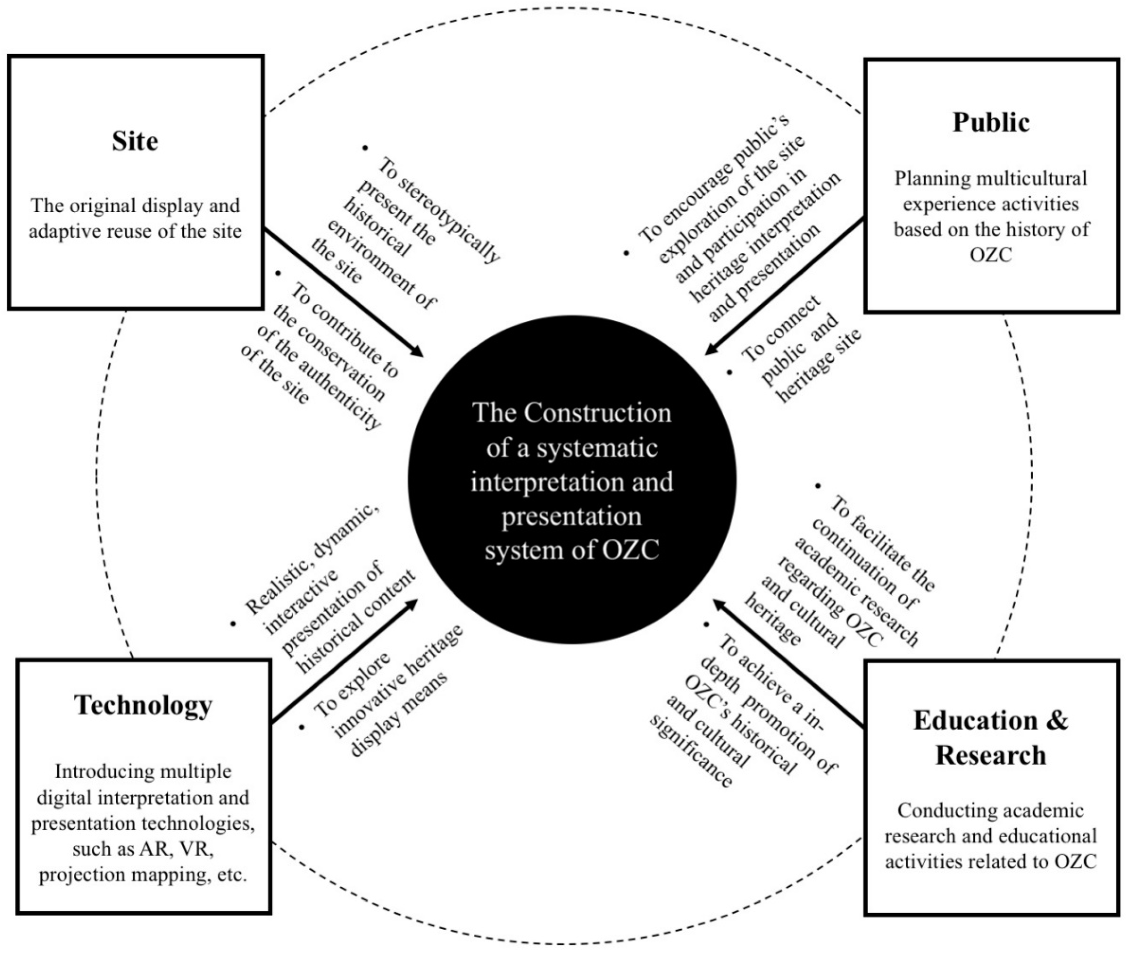 Heritage 04 00020 g012