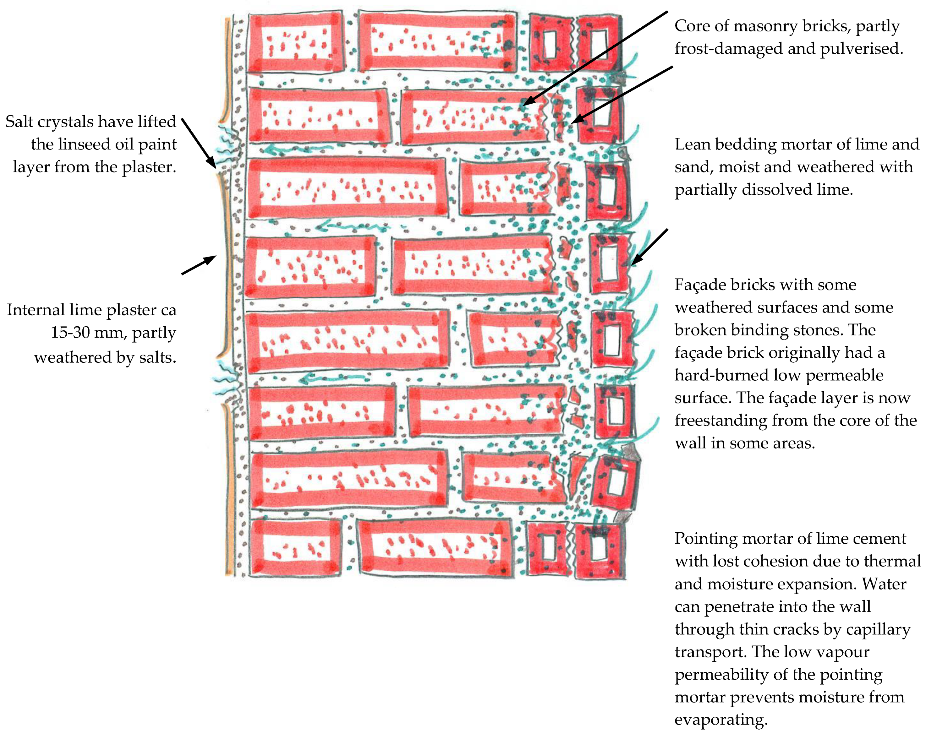 Heritage 04 00022 g022