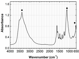 Heritage 04 00026 i010