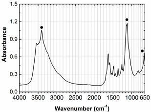 Heritage 04 00026 i013