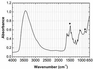 Heritage 04 00026 i022