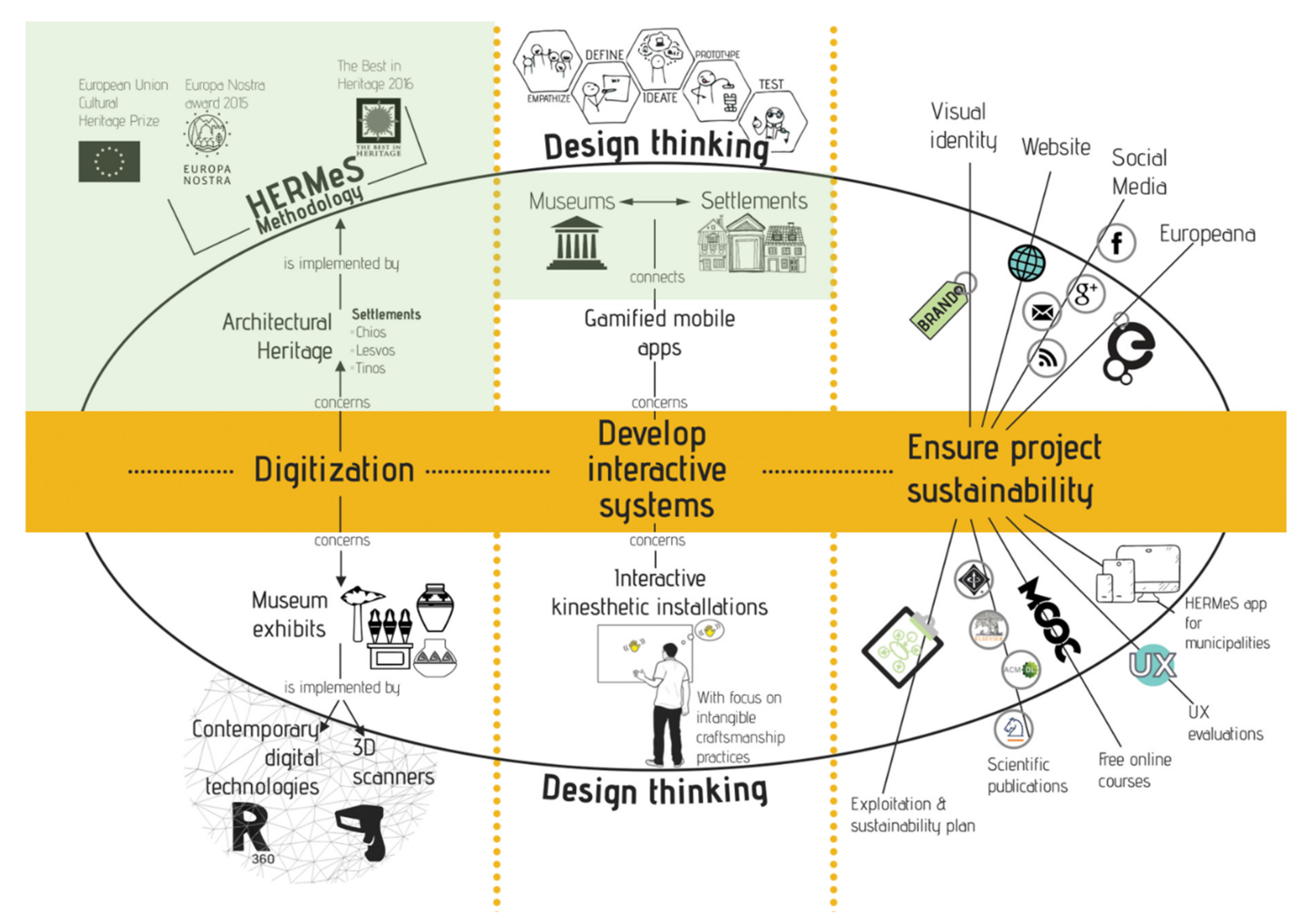 Heritage 04 00038 g001 Heritage 04 00038 g001
