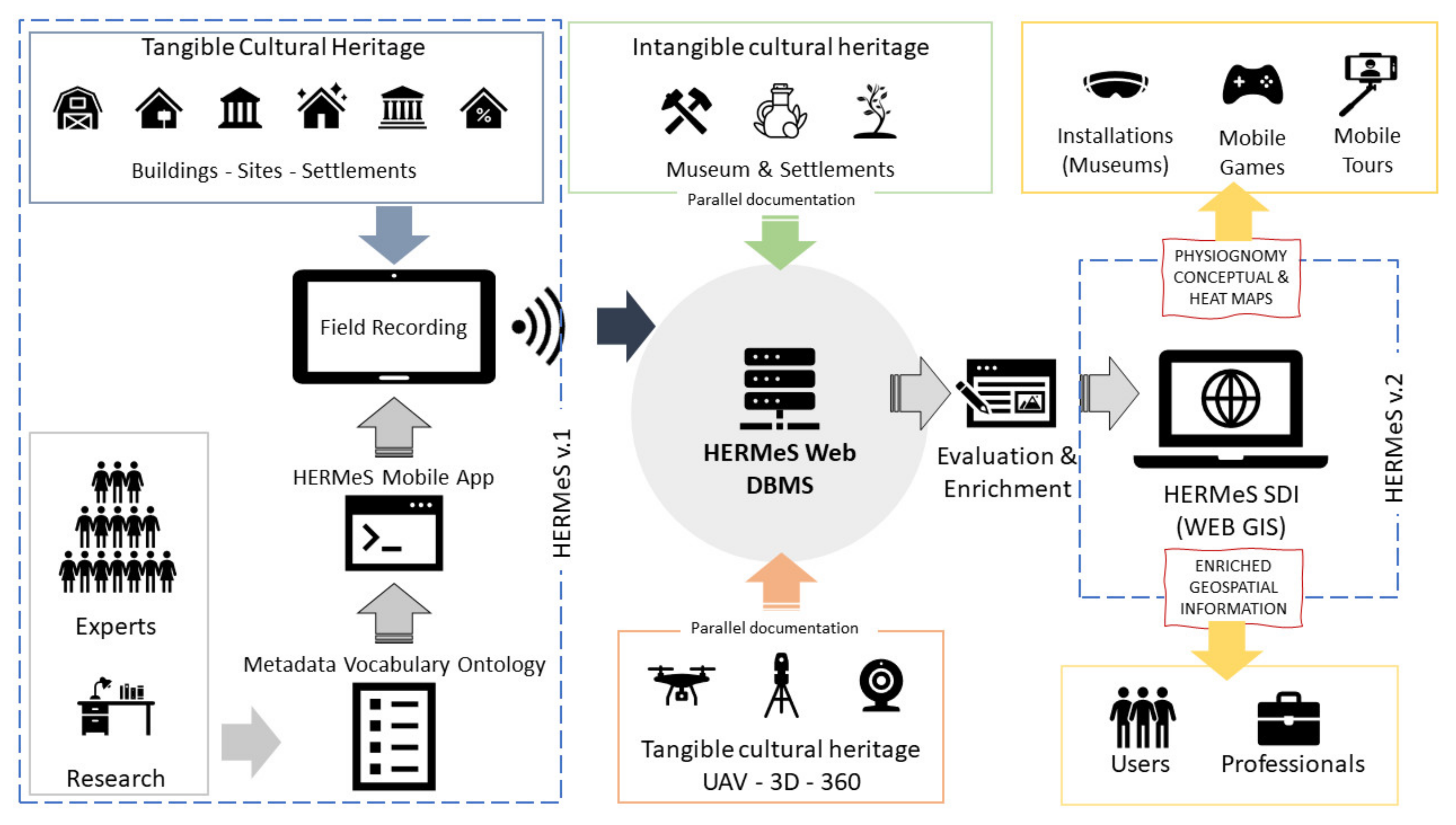 Heritage 04 00038 g002 Heritage 04 00038 g002