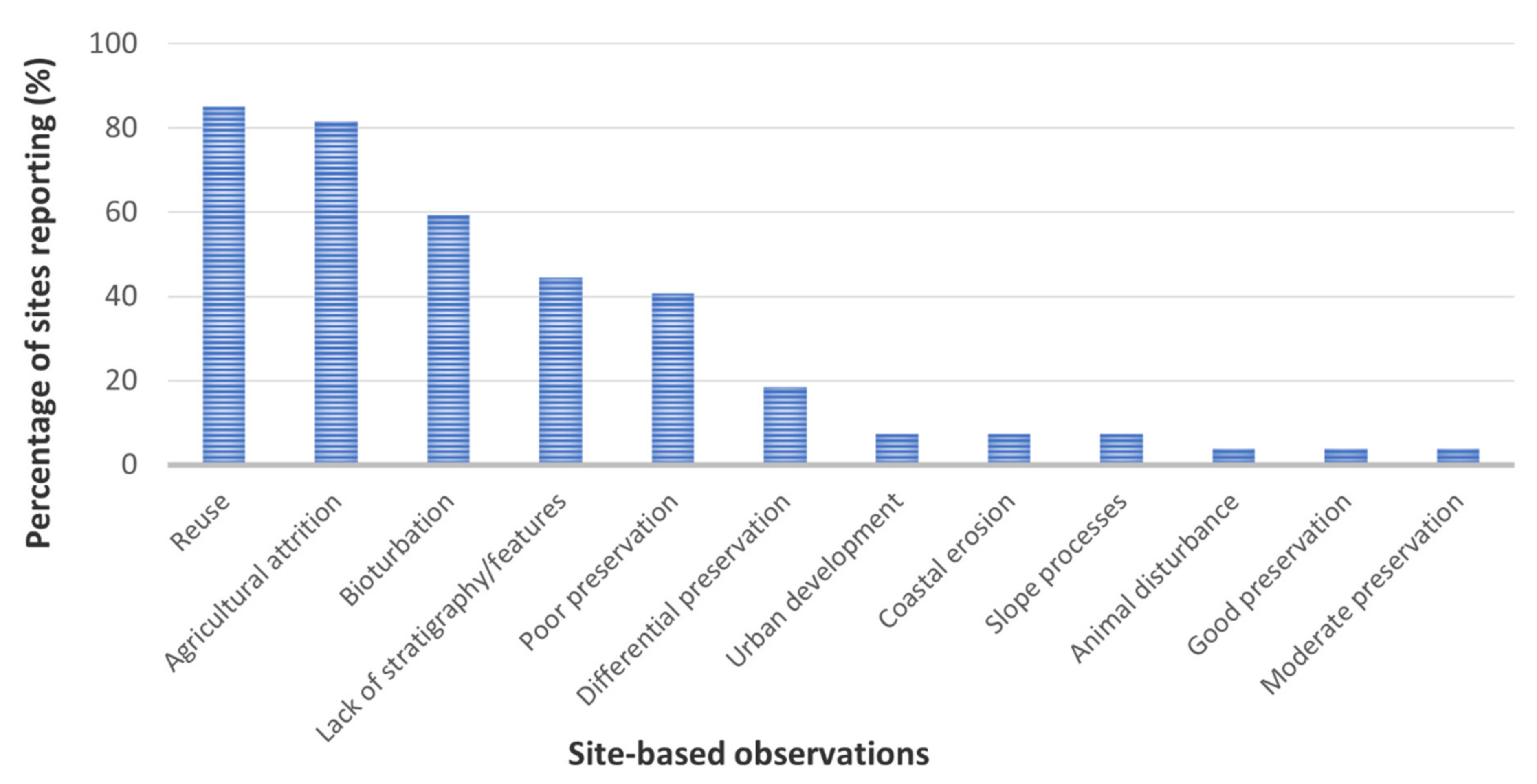 Heritage 04 00041 g002