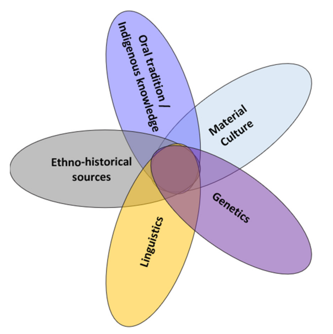 Heritage 04 00044 g002