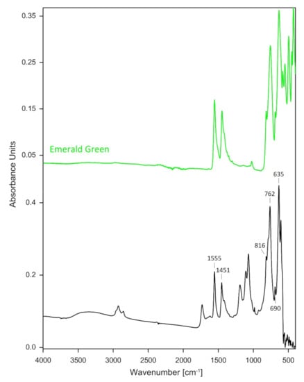 Heritage 04 00046 g0a1