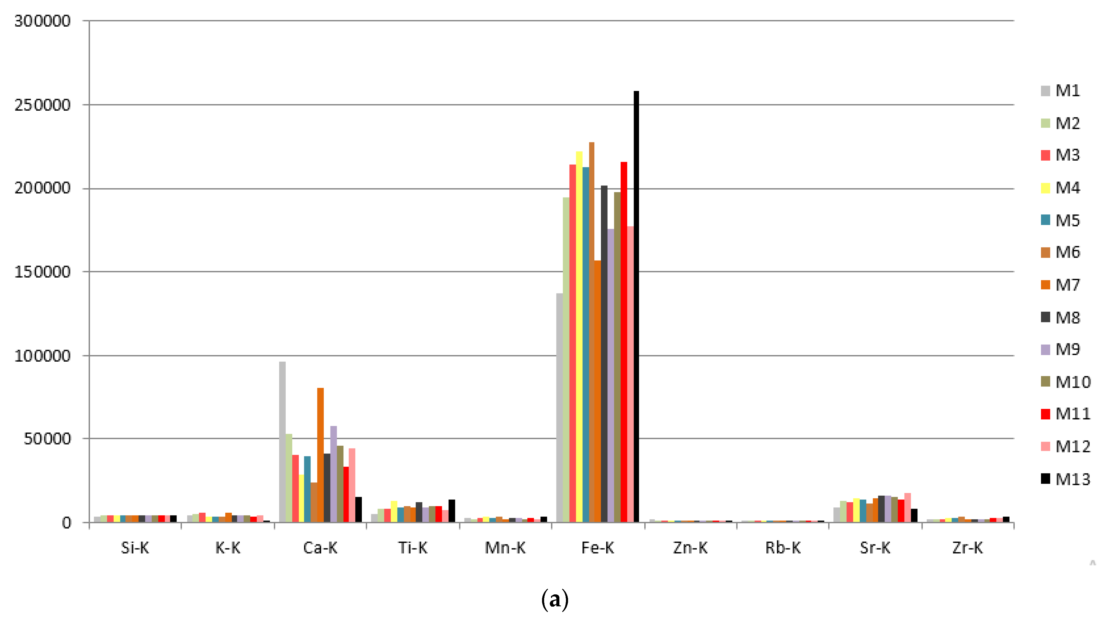 Heritage 04 00047 g011a